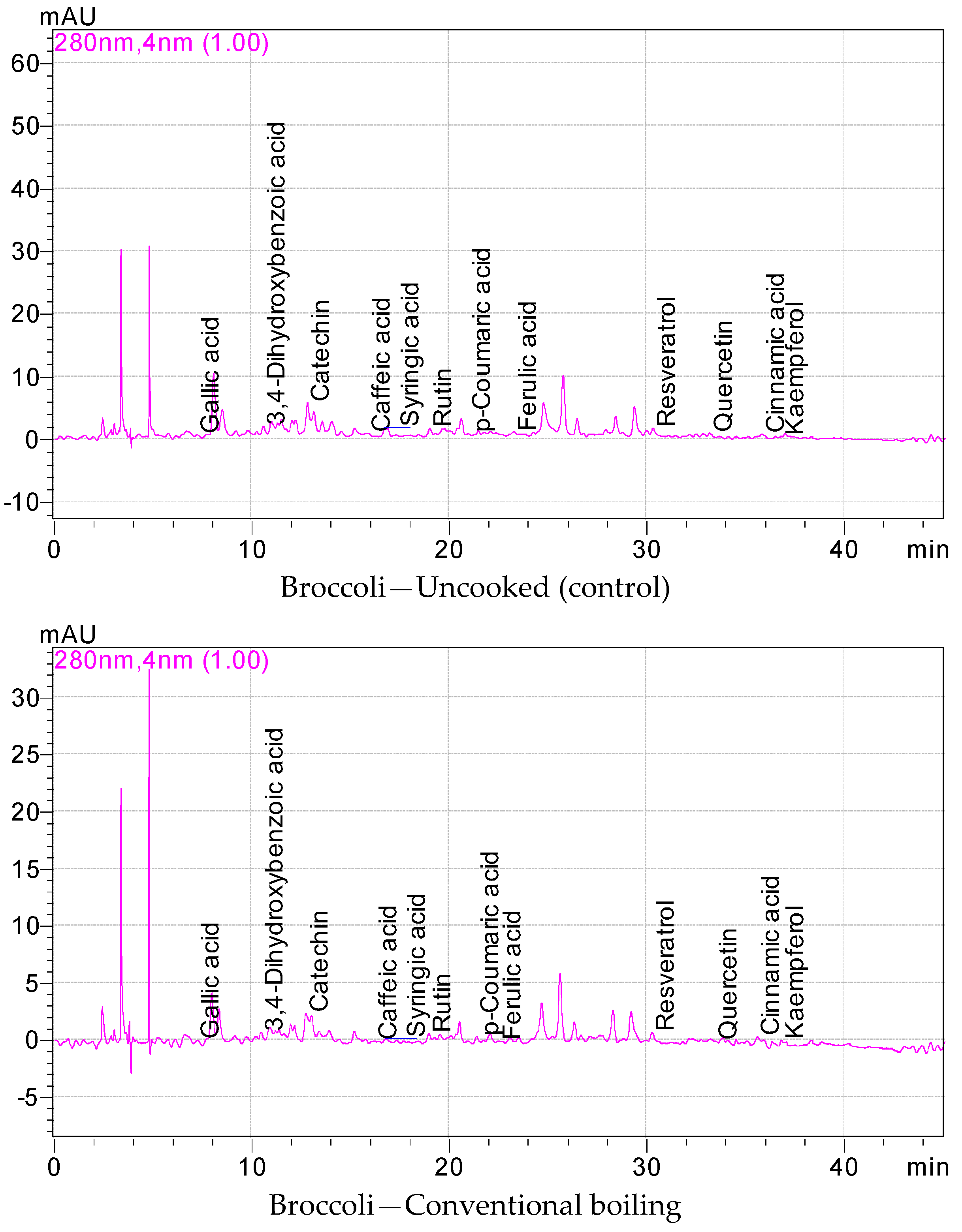 Plants 13 01283 g001a
