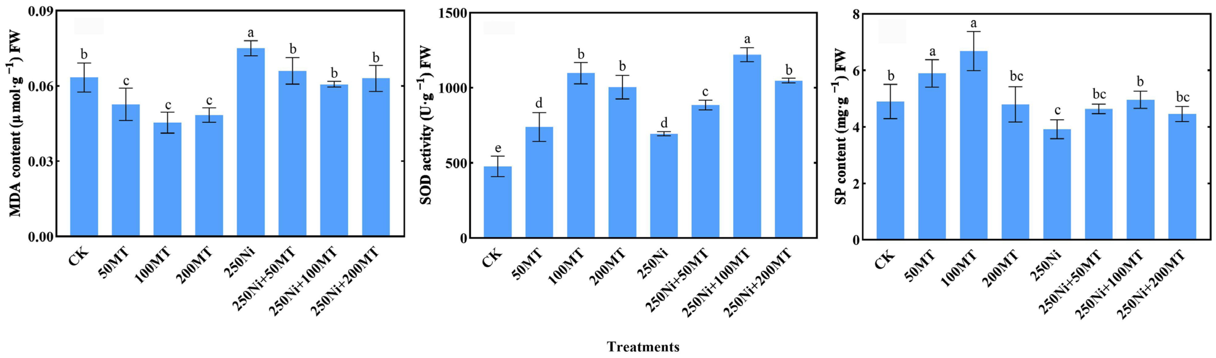 Plants 13 01287 g003