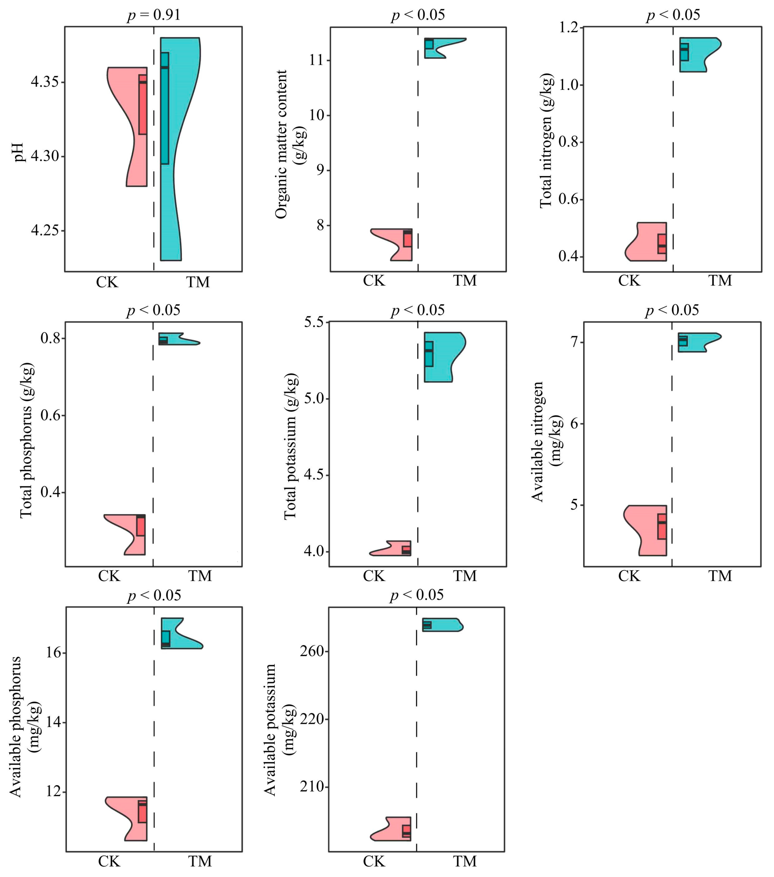 Plants 13 01291 g001