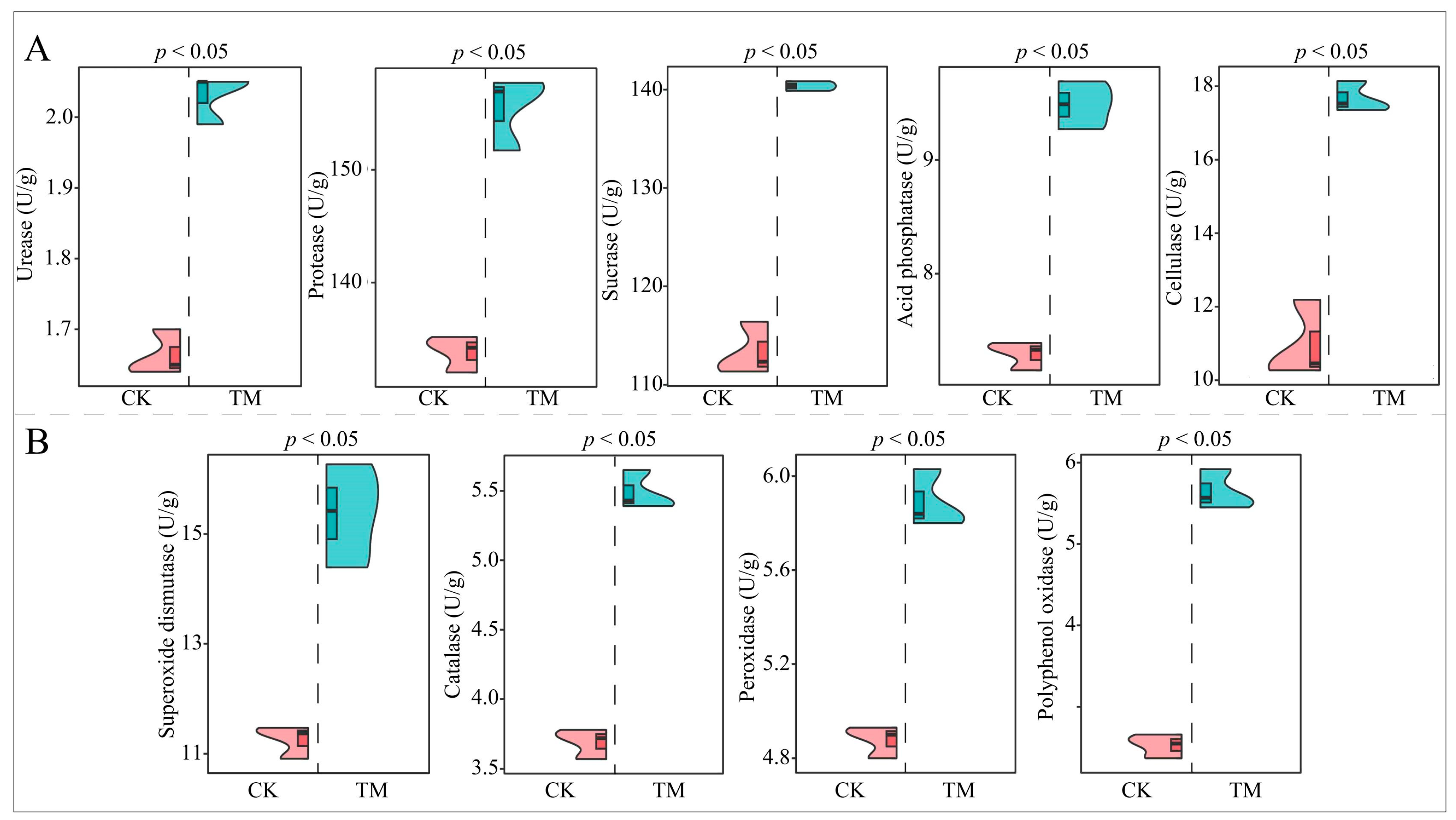 Plants 13 01291 g002