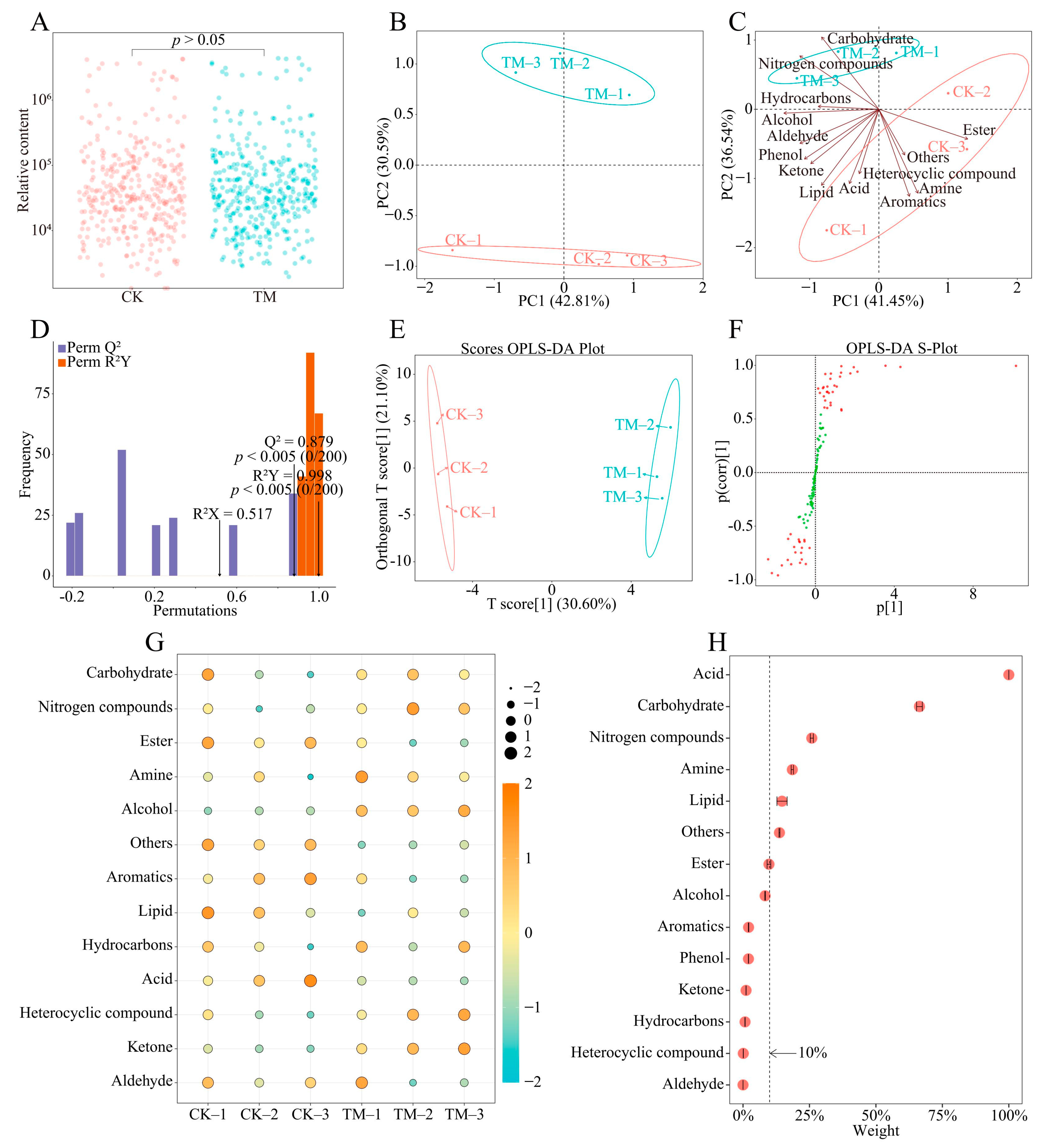 Plants 13 01291 g003