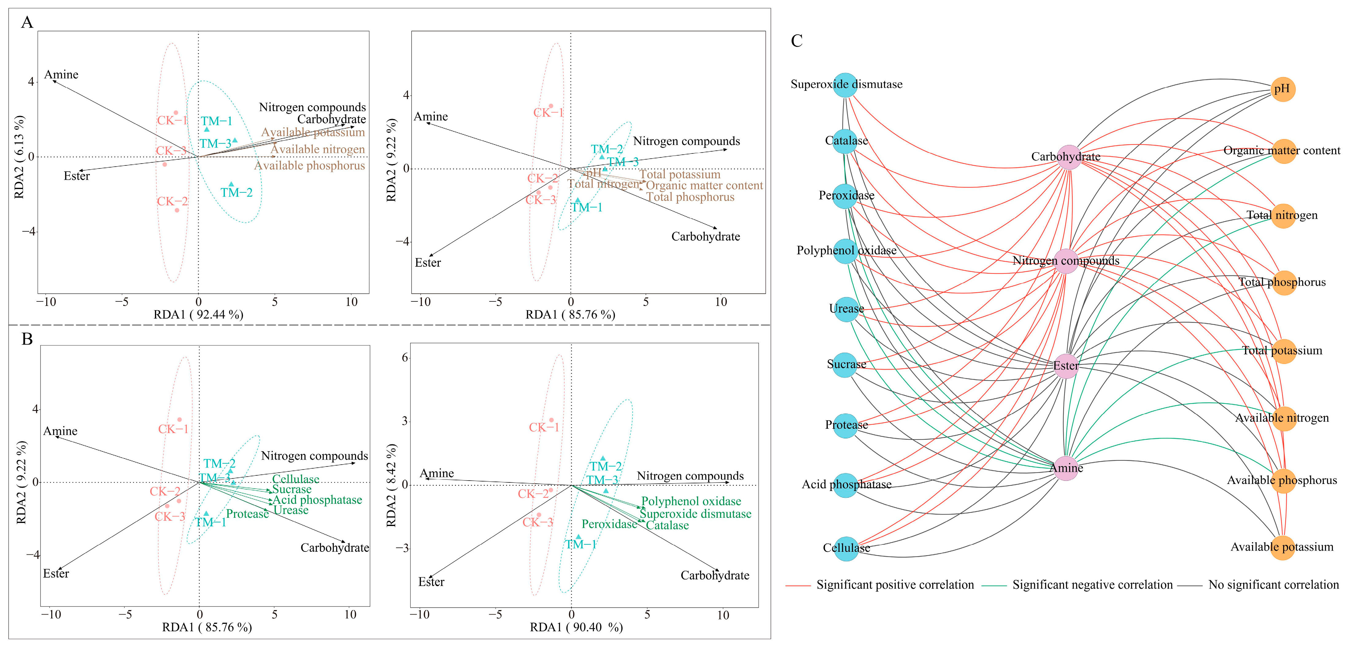 Plants 13 01291 g004