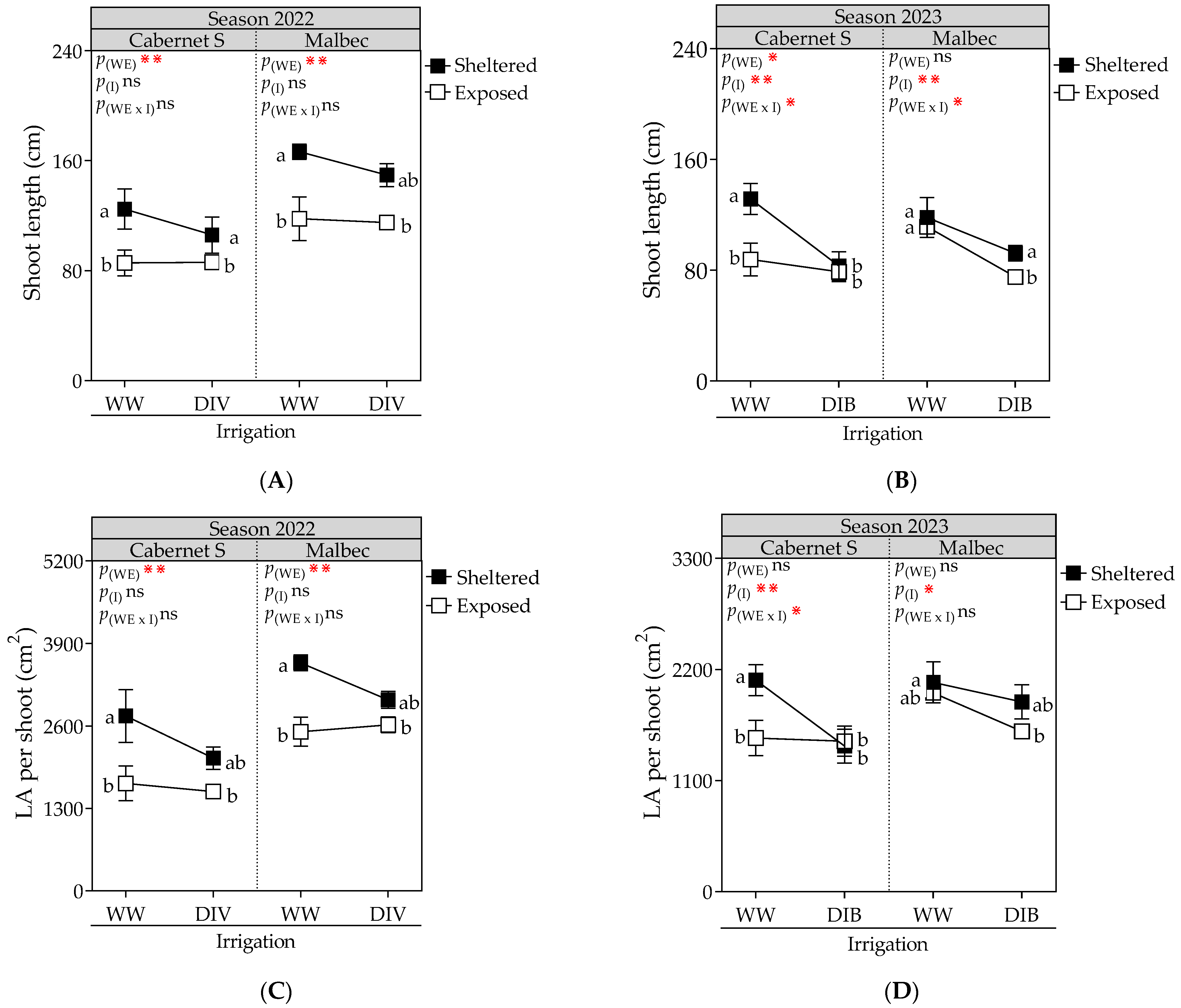 Plants 13 01292 g001