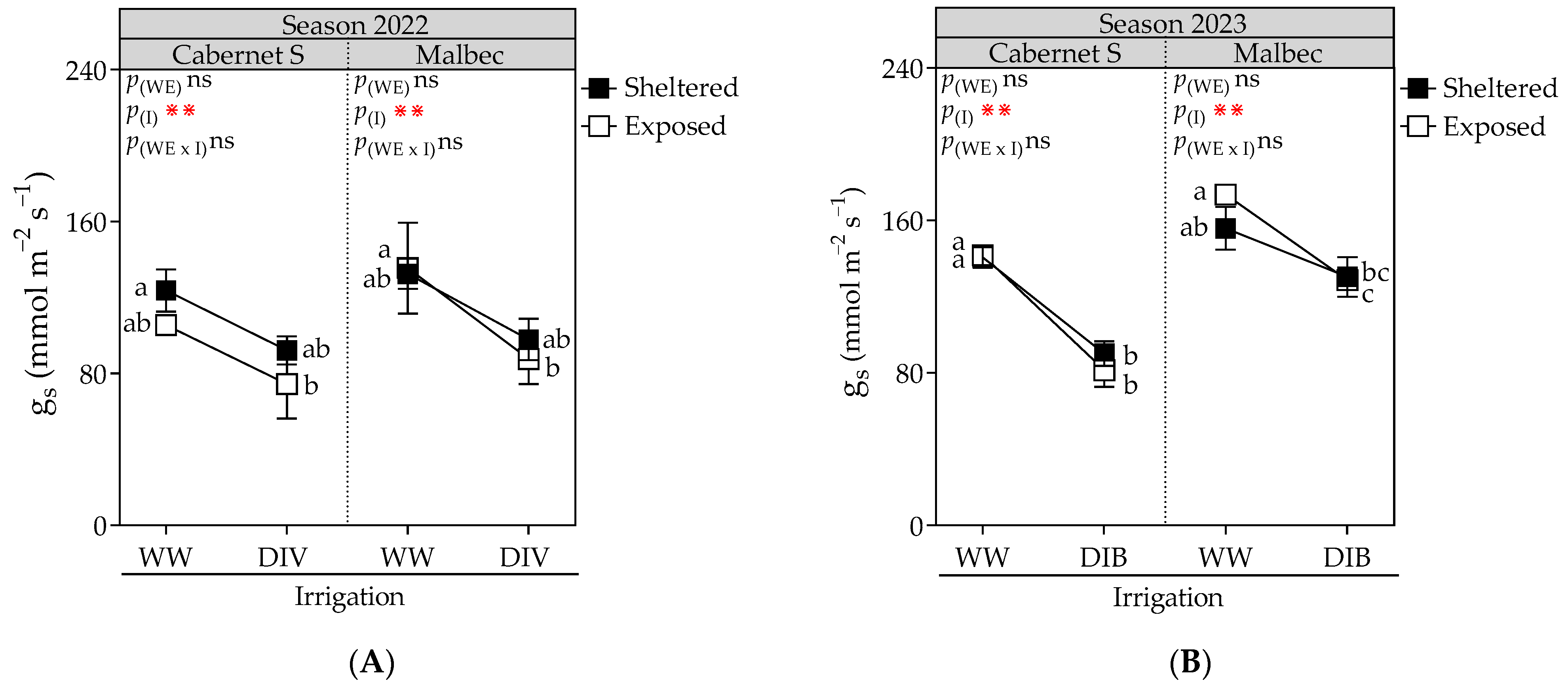 Plants 13 01292 g002