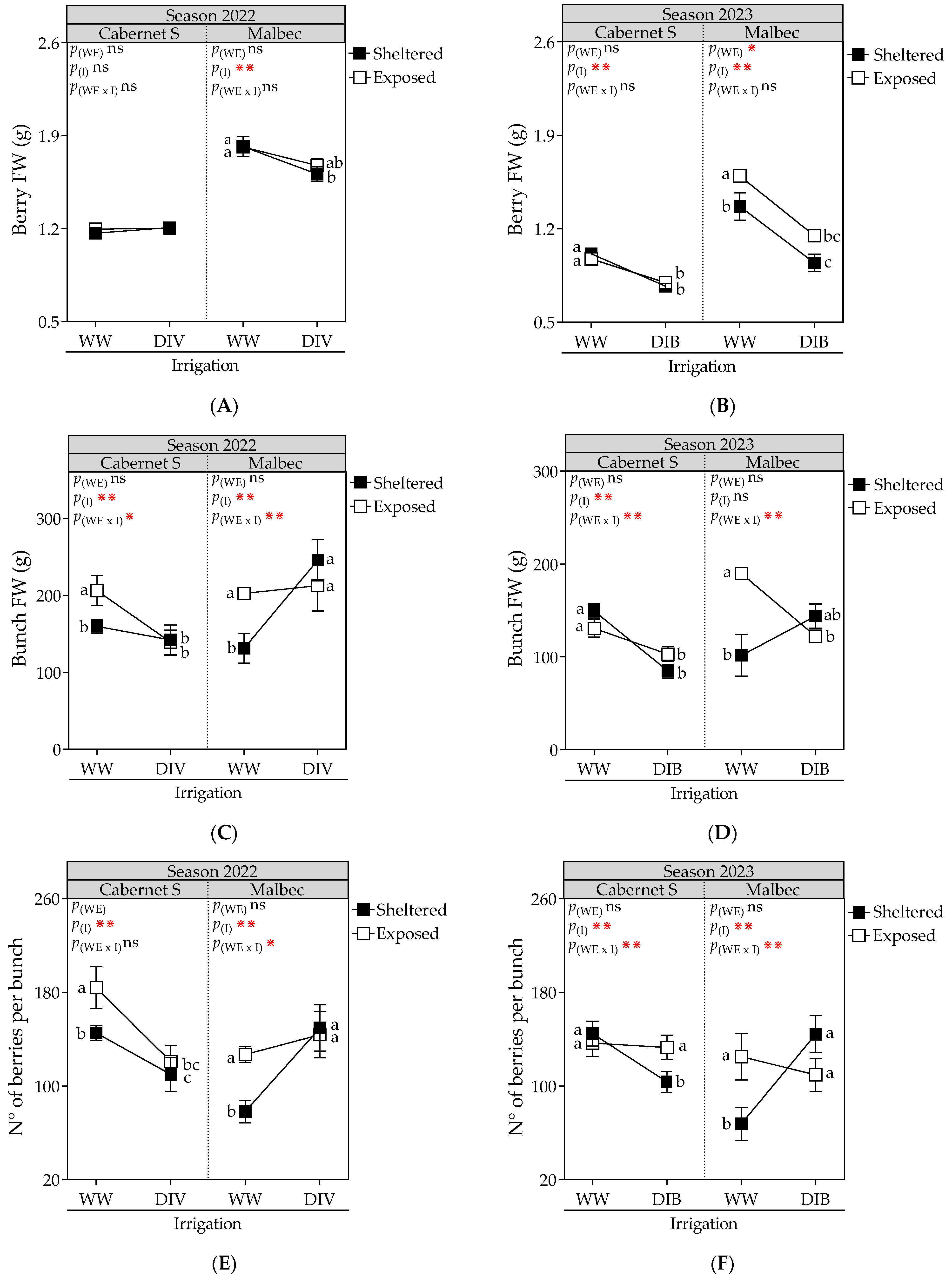 Plants 13 01292 g004