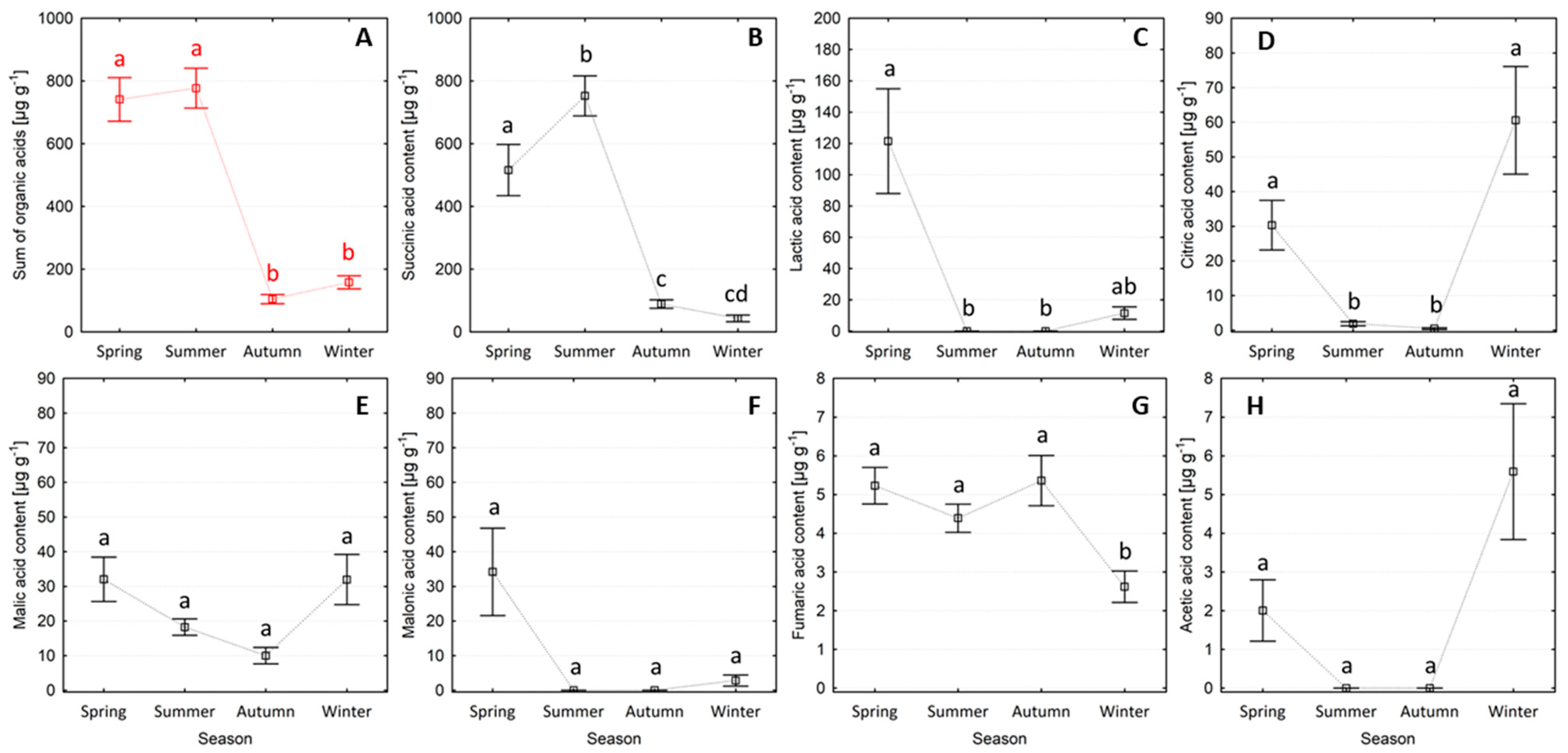 Plants 13 01293 g001