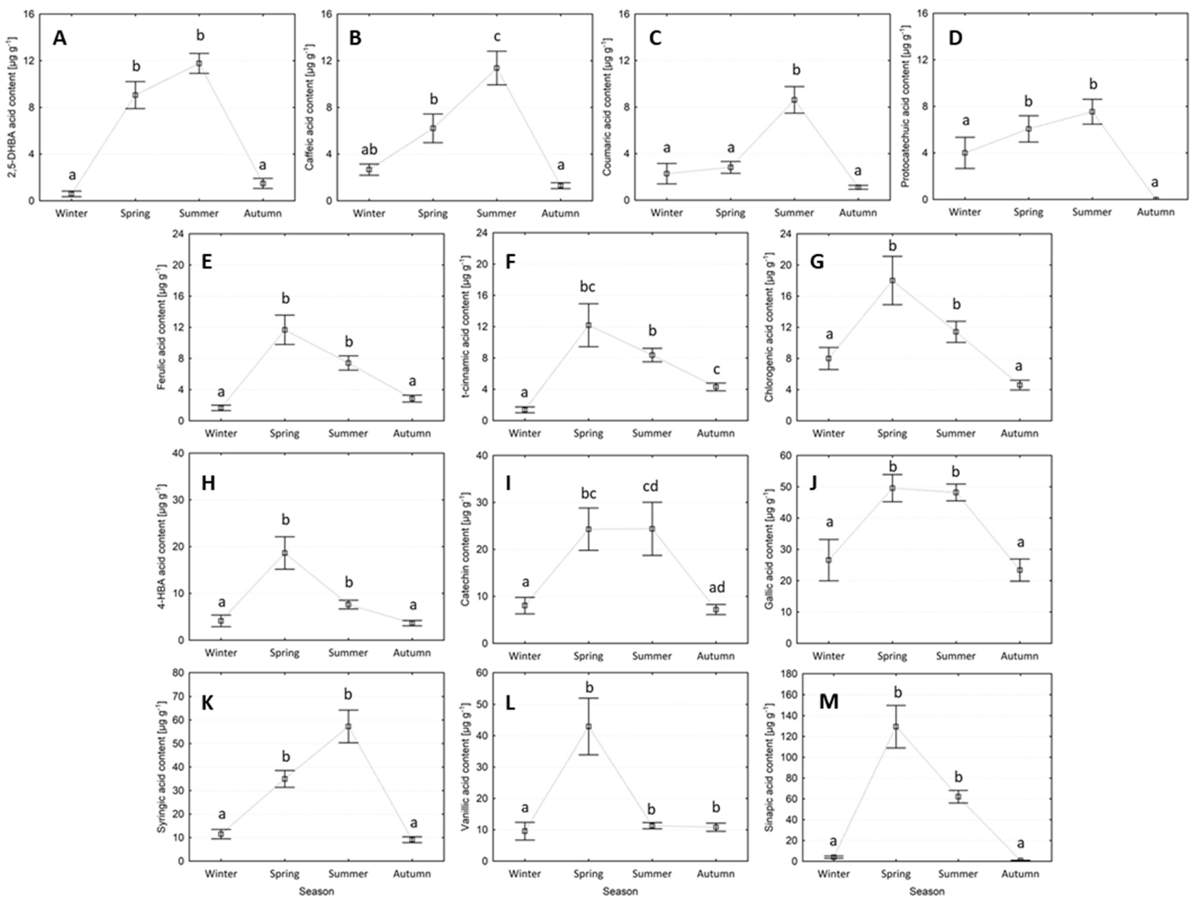 Plants 13 01293 g002