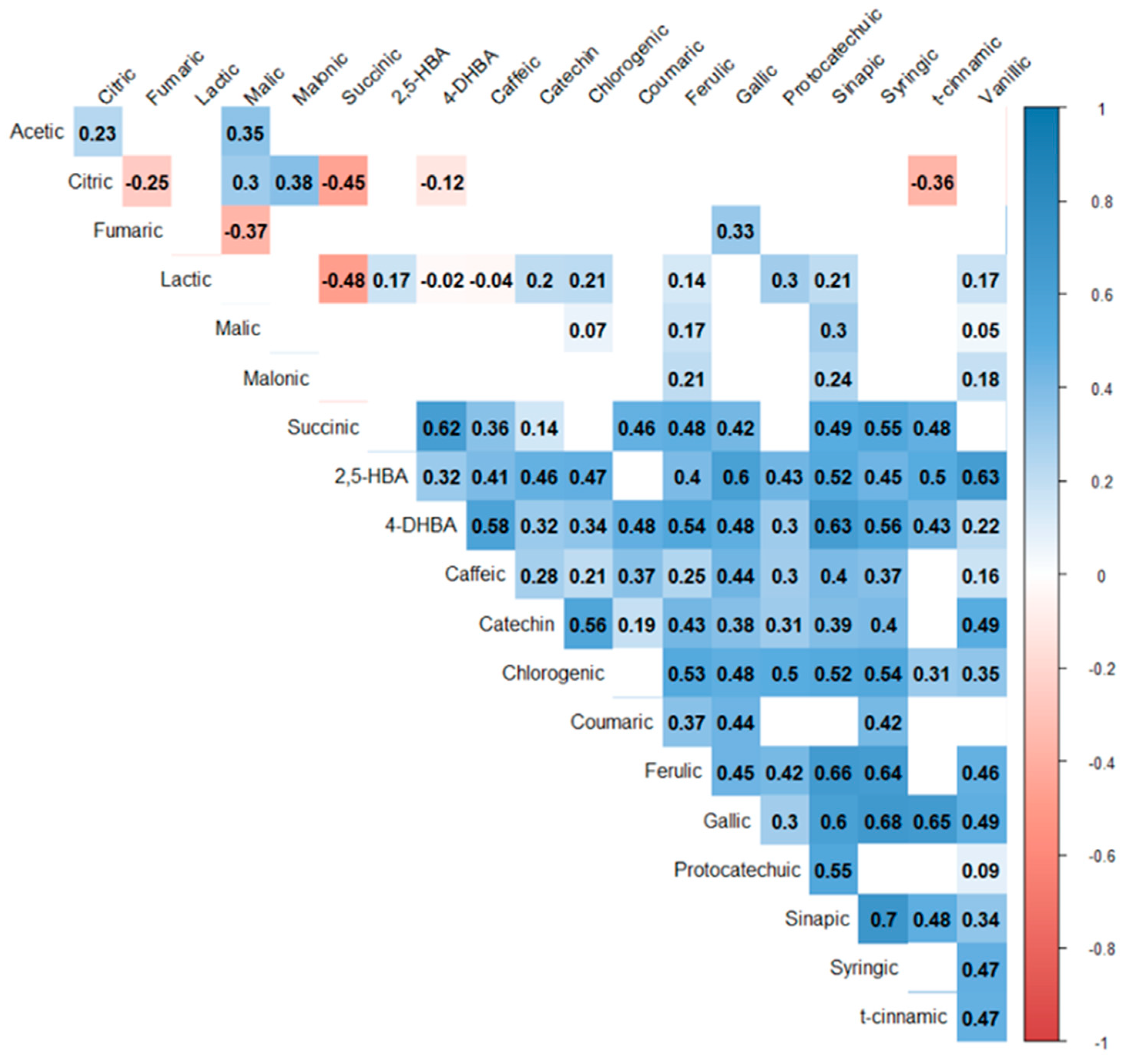 Plants 13 01293 g003