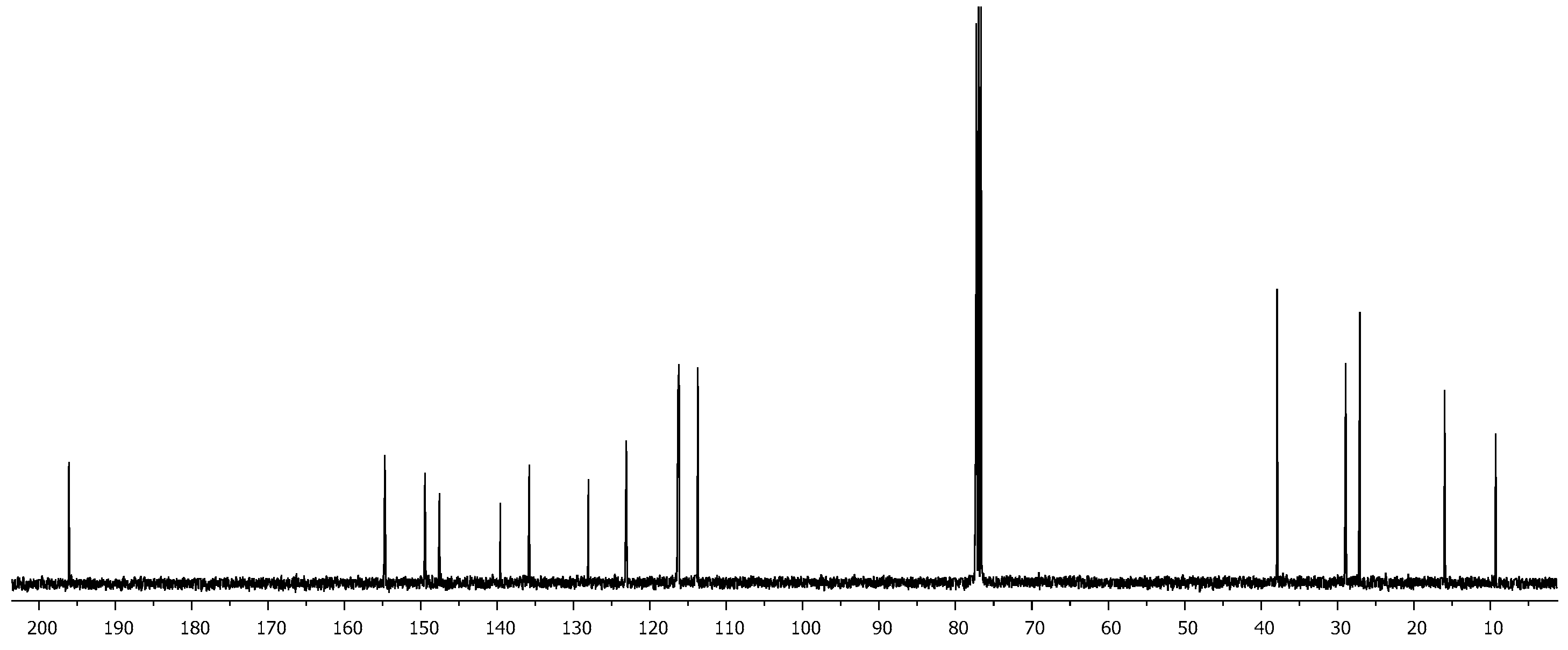 Plants 13 01294 g003