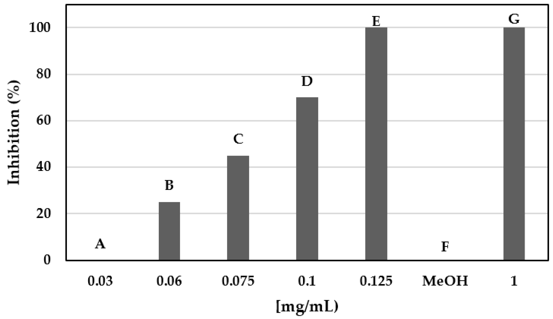 Plants 13 01294 sch001