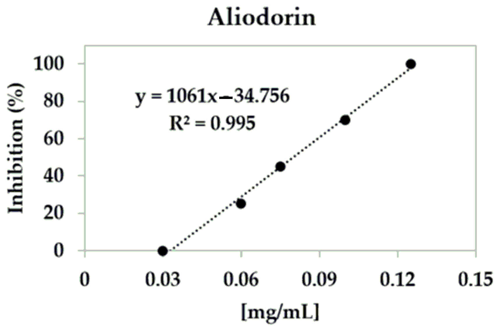 Plants 13 01294 sch002