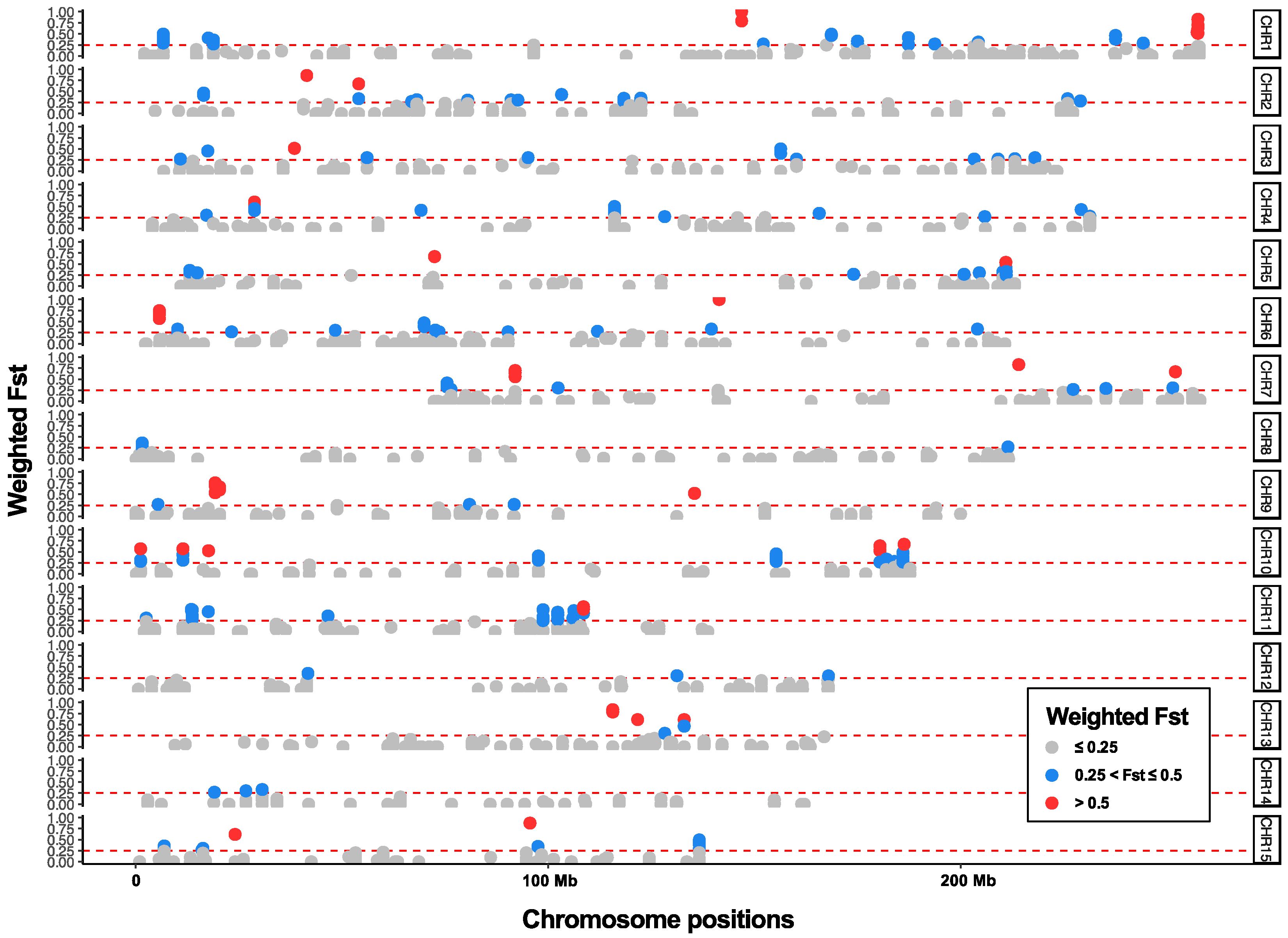 Plants 13 01296 g002
