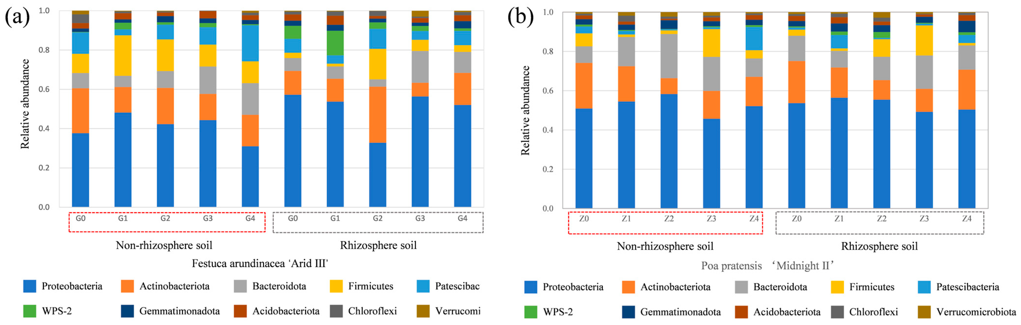 Plants 13 01303 g003