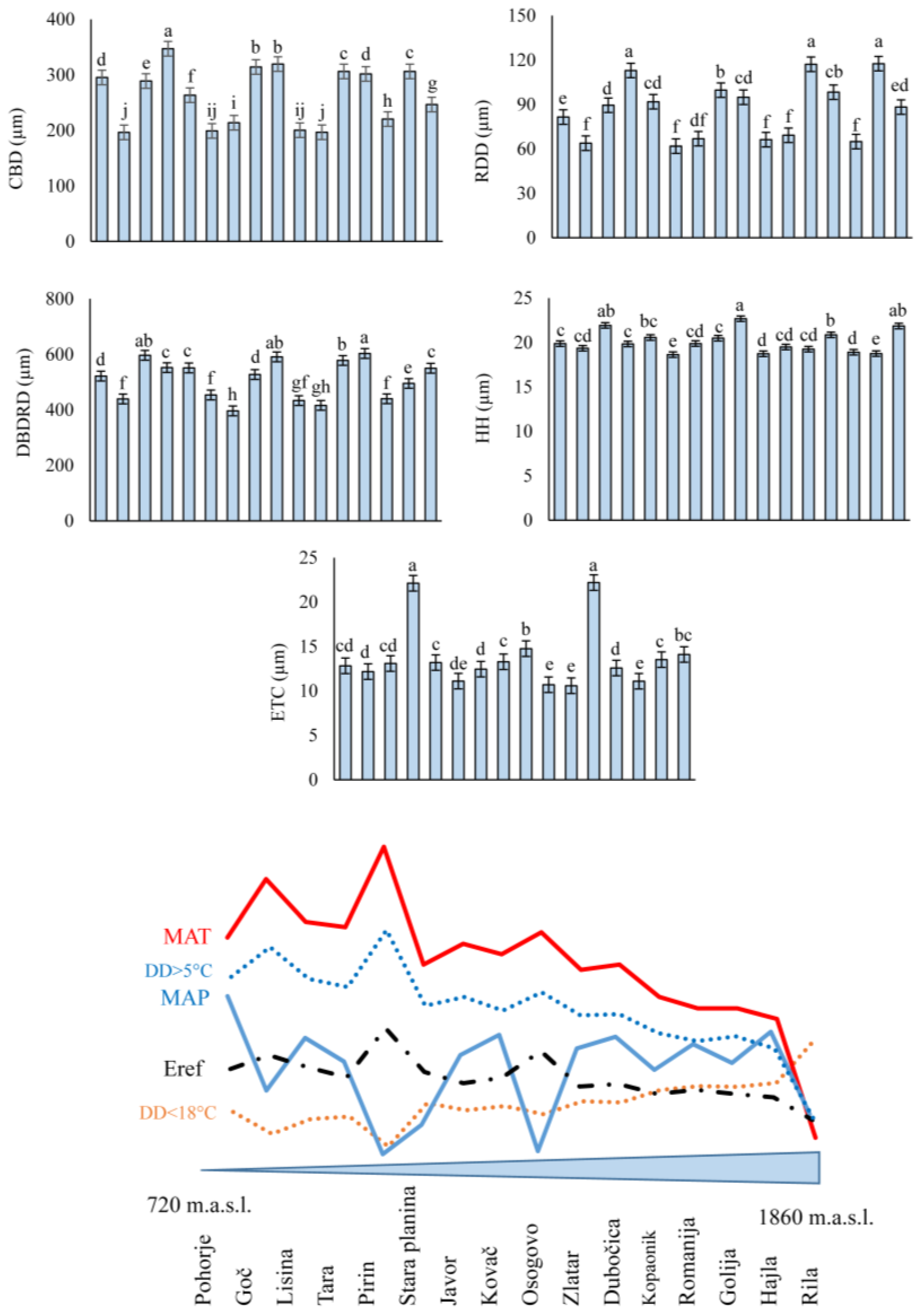 Plants 13 01307 g002 Plants 13 01307 g002