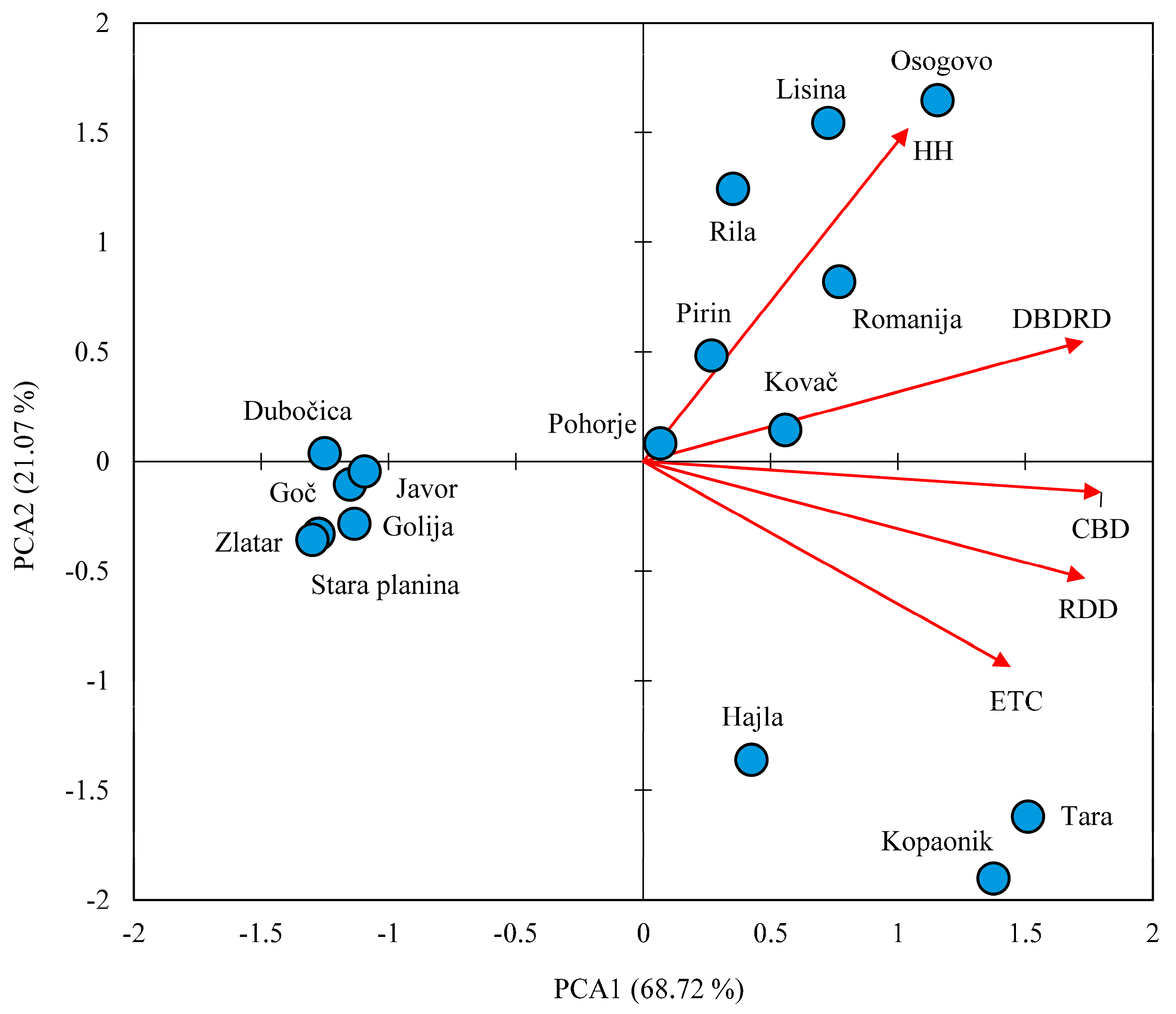 Plants 13 01307 g003 Plants 13 01307 g003