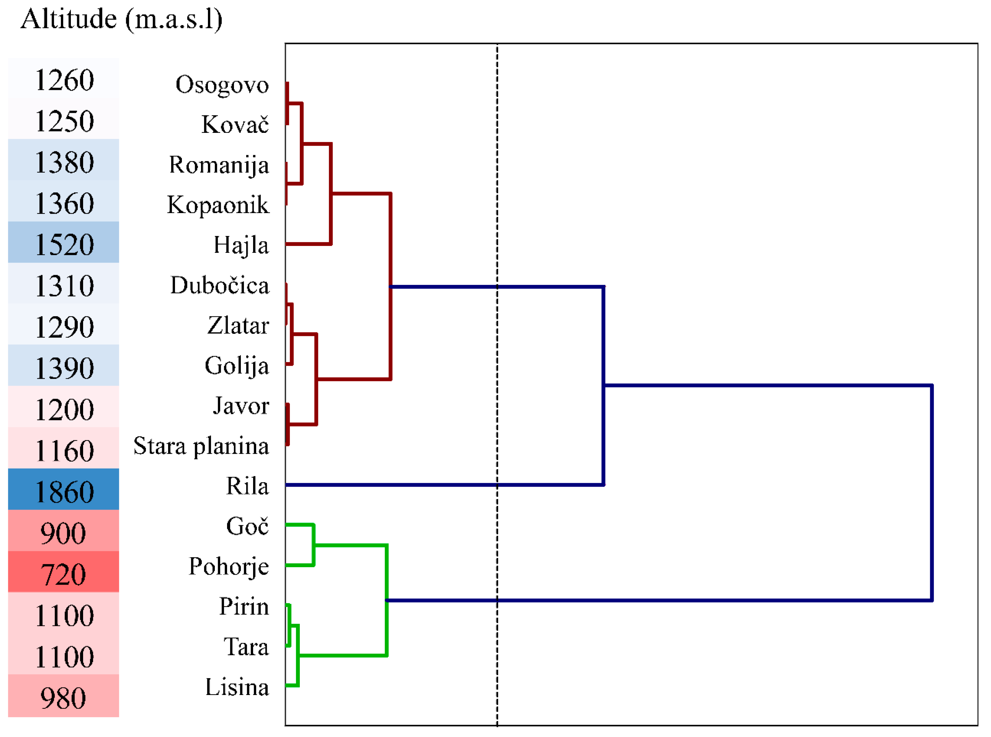 Plants 13 01307 g004 Plants 13 01307 g004