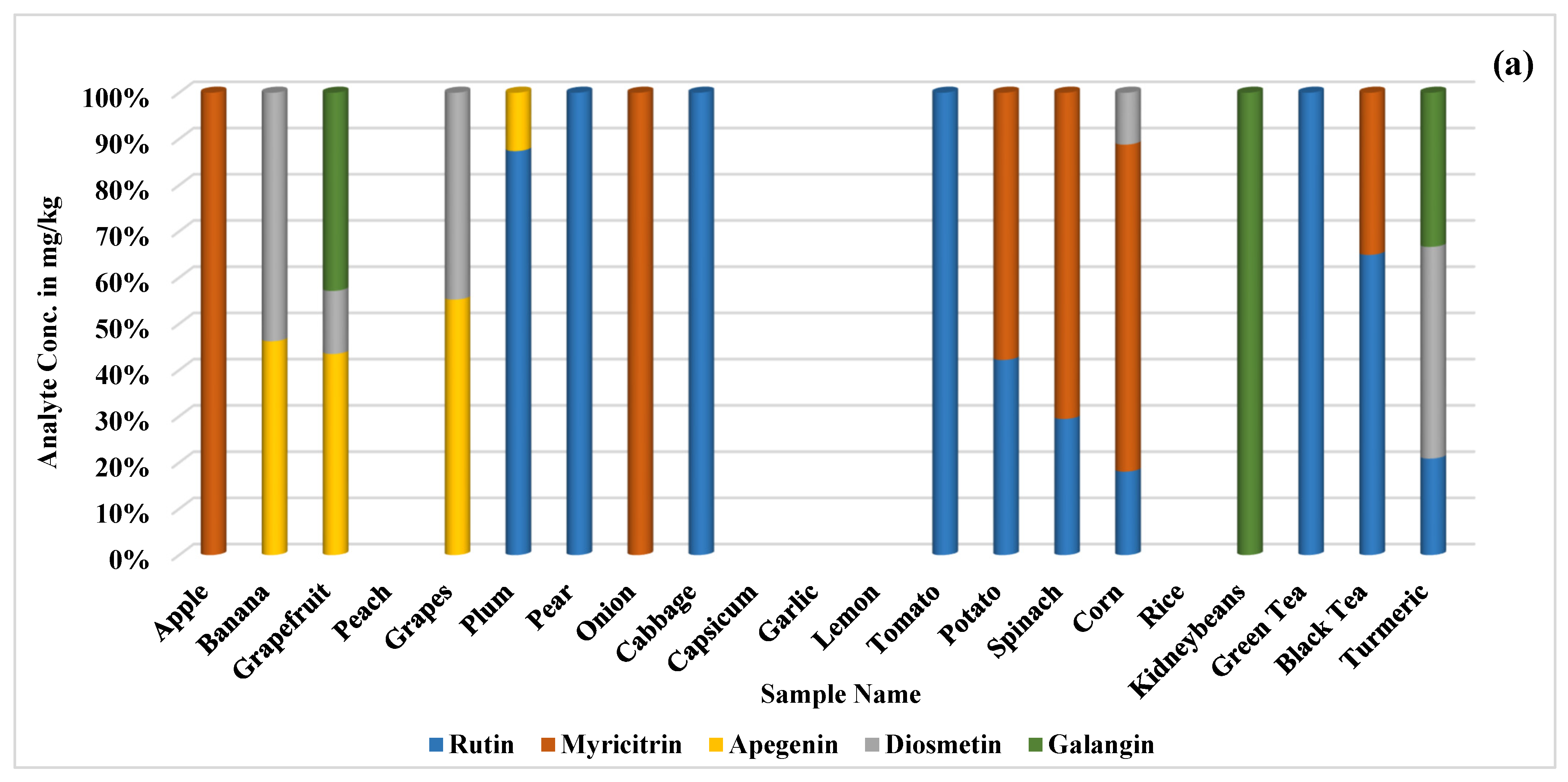 Plants 13 01311 g002a