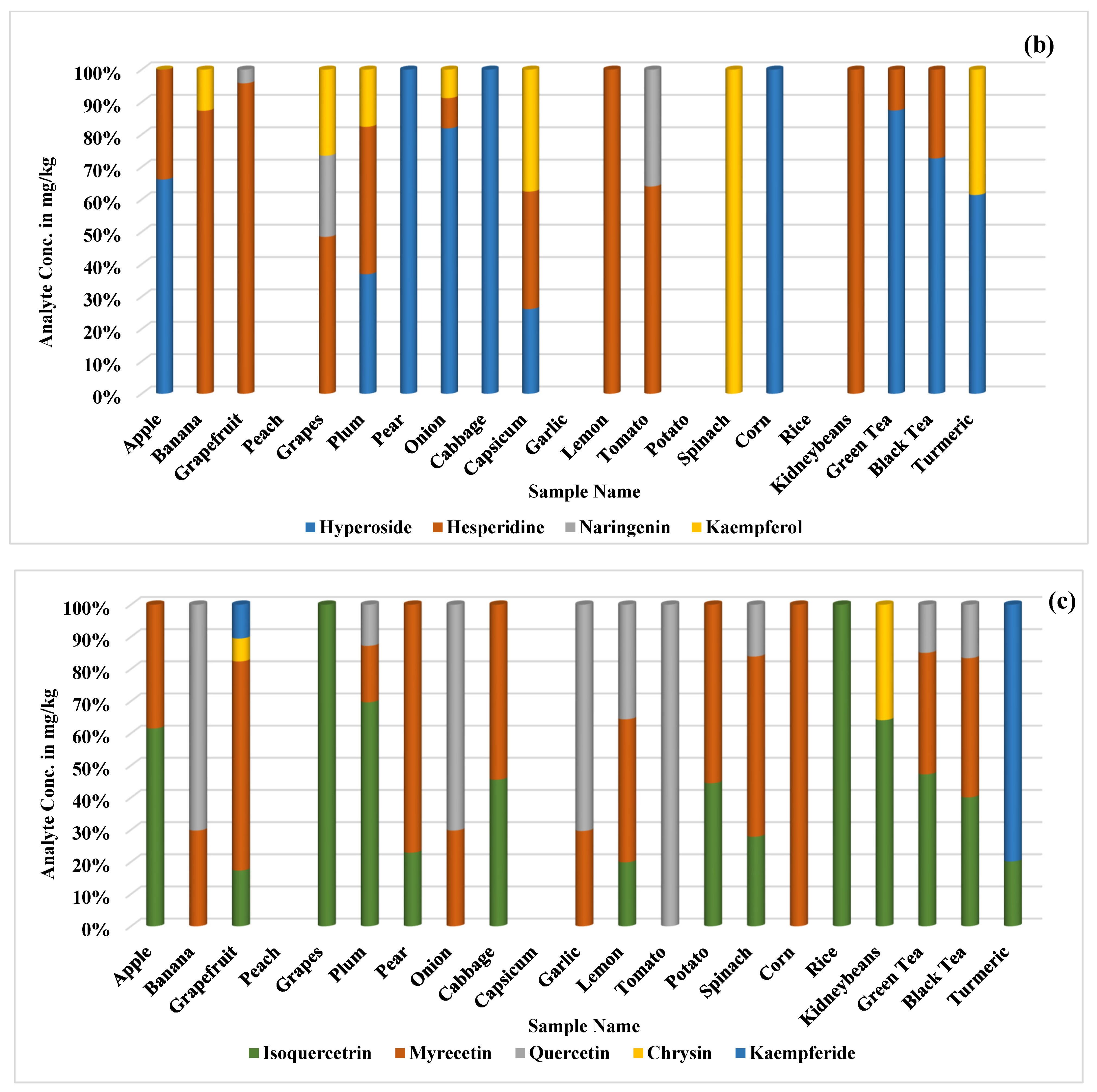 Plants 13 01311 g002b