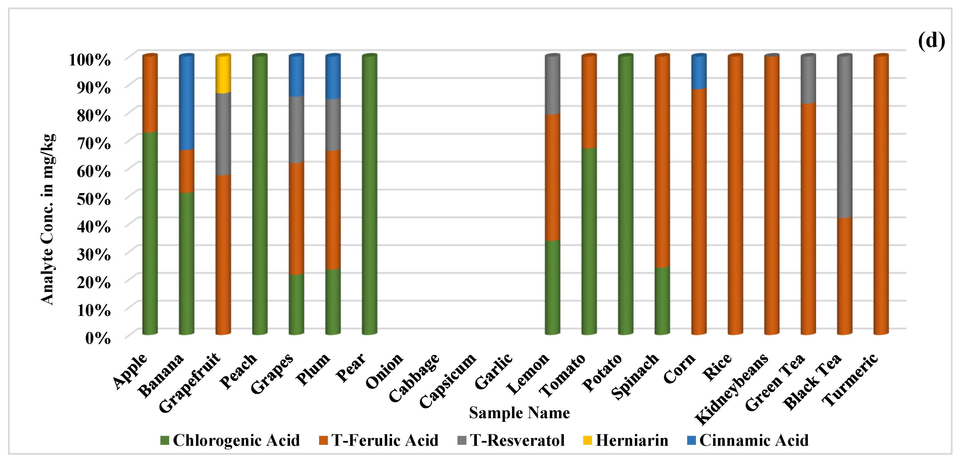 Plants 13 01311 g002c