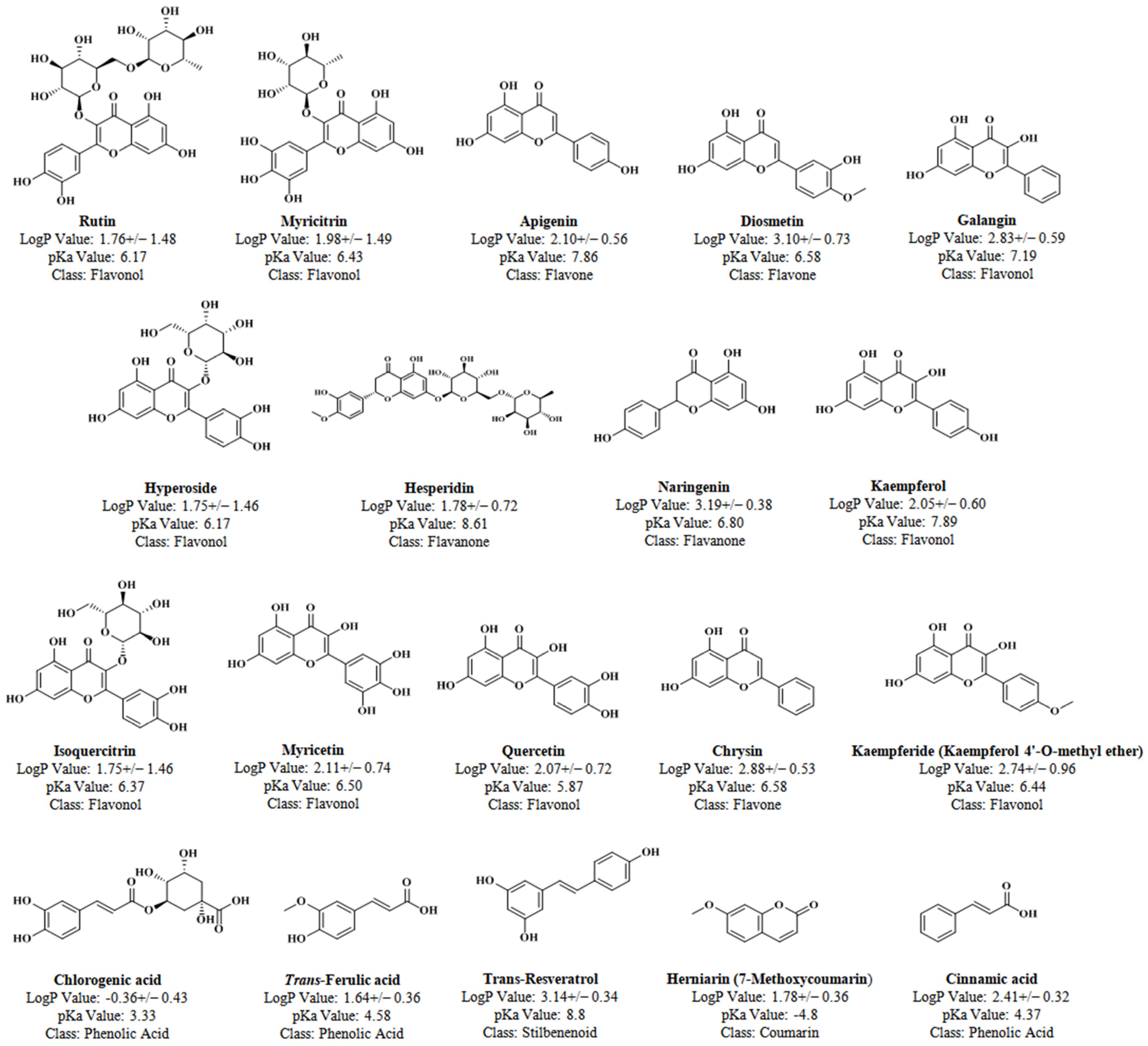 Plants 13 01311 g003
