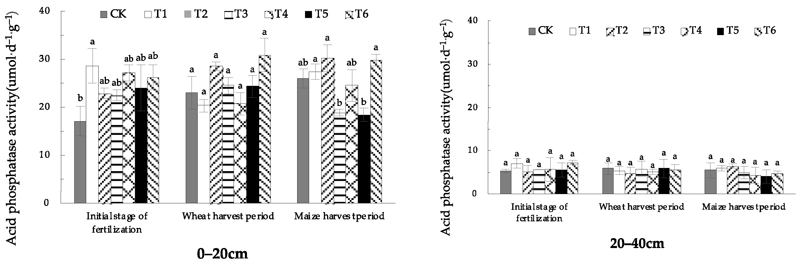 Plants 13 01313 g003