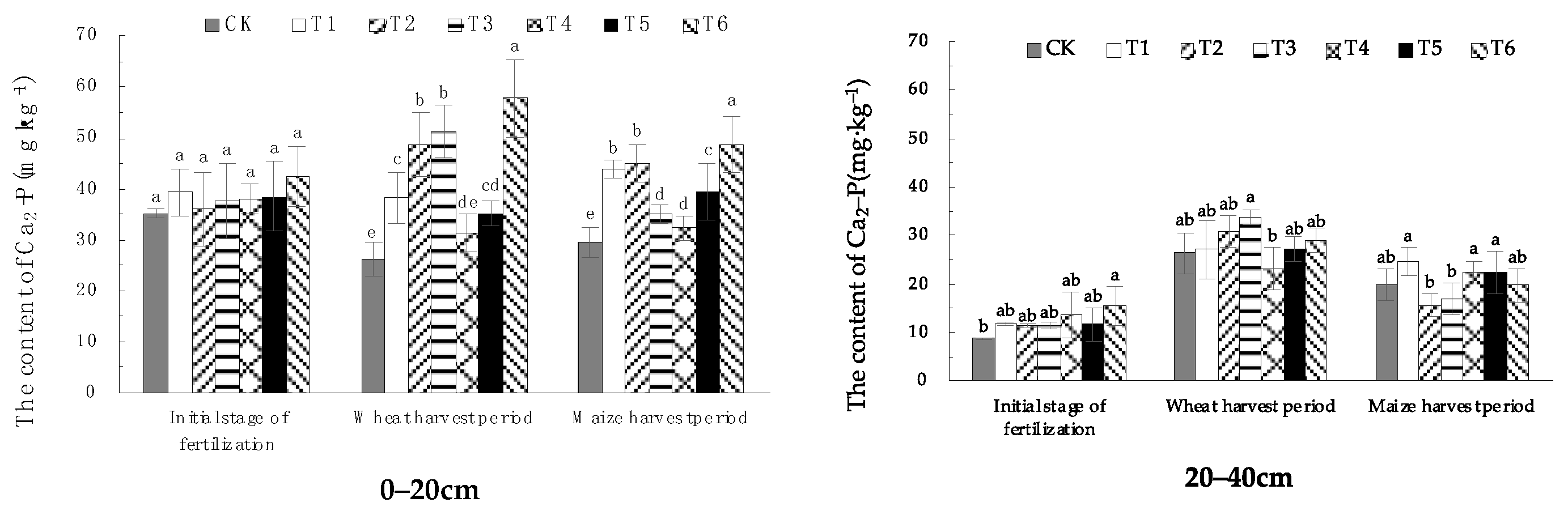 Plants 13 01313 g005