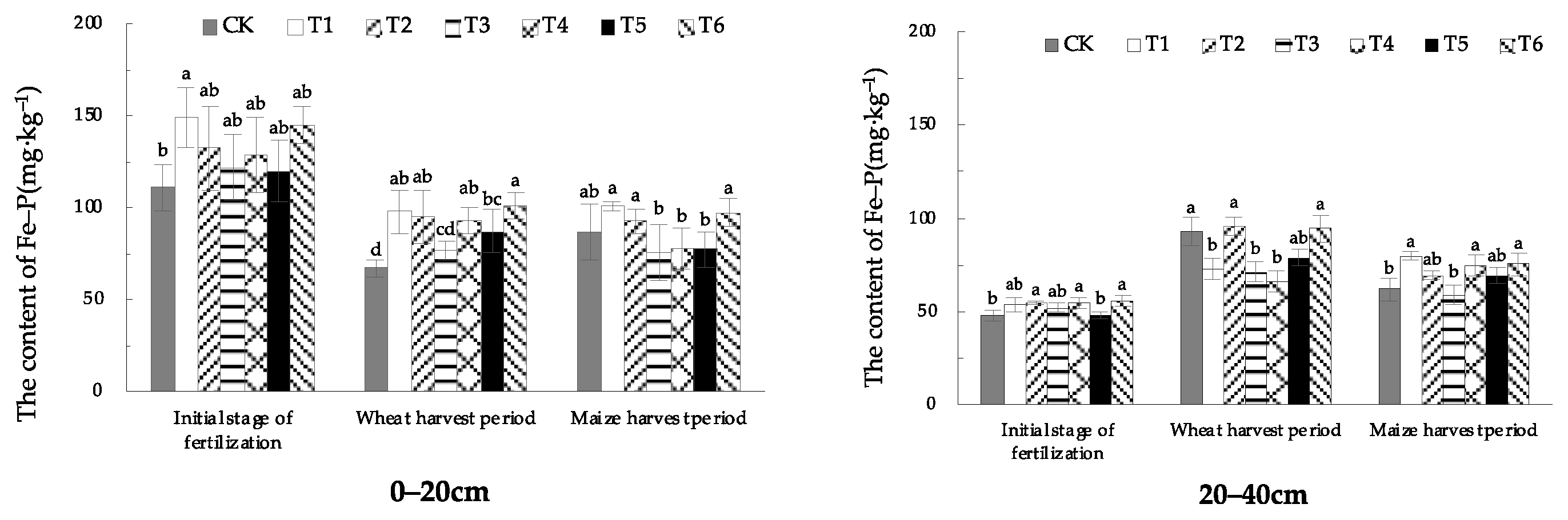 Plants 13 01313 g008