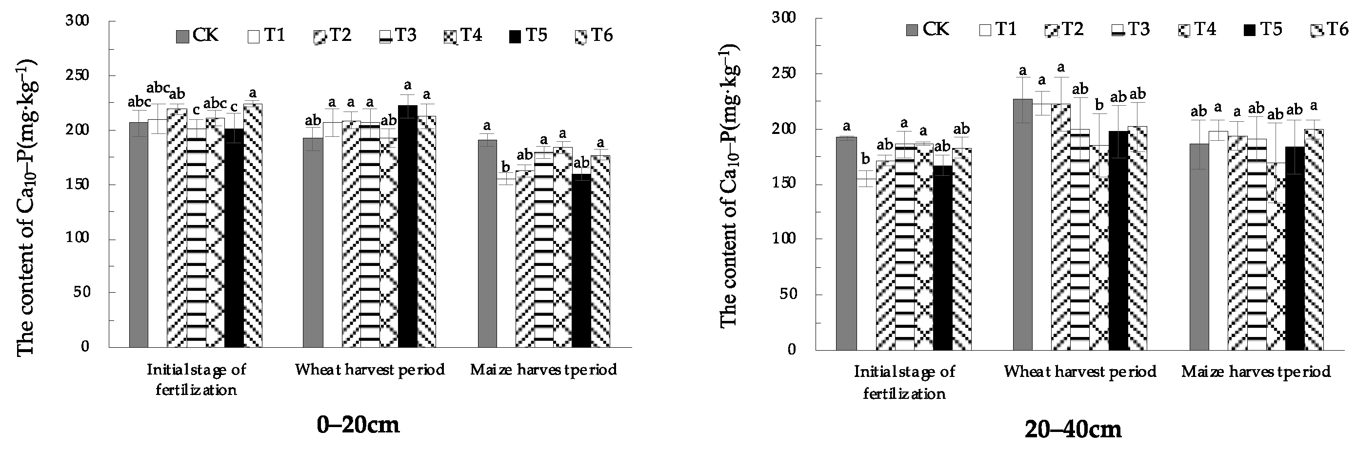 Plants 13 01313 g010