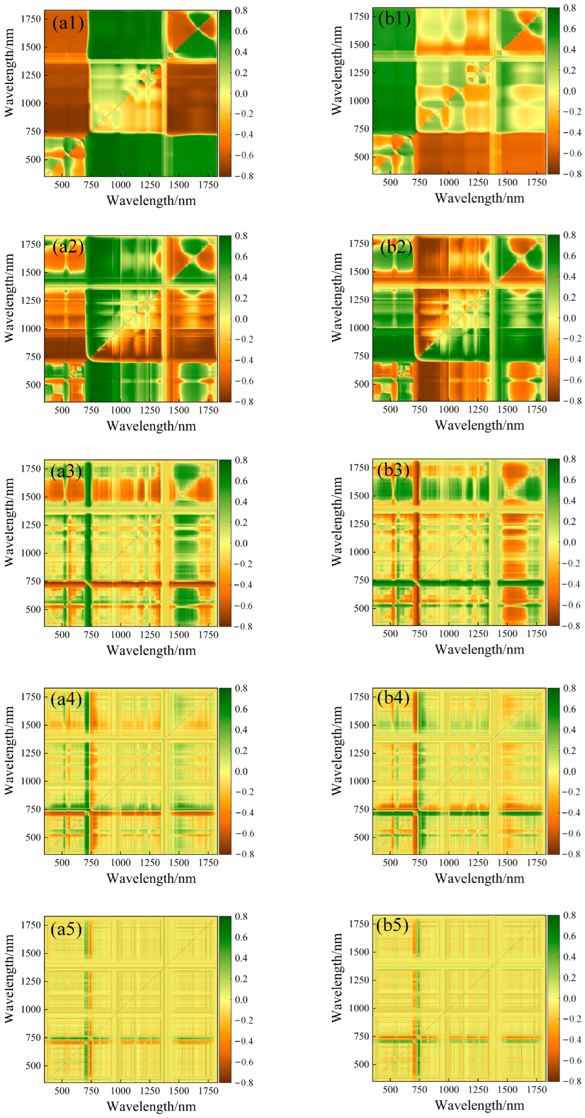 Plants 13 01314 g003