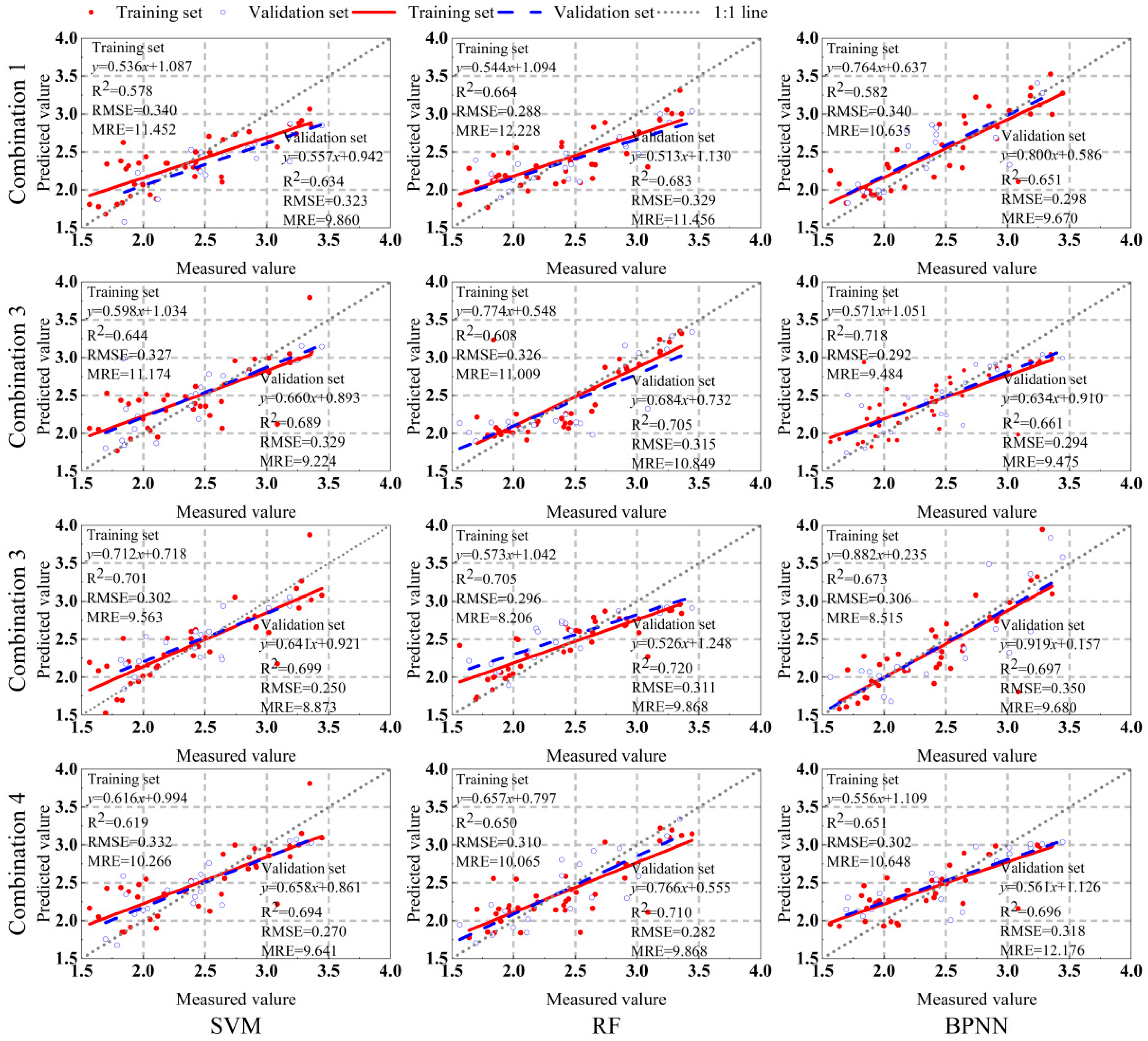 Plants 13 01314 g006