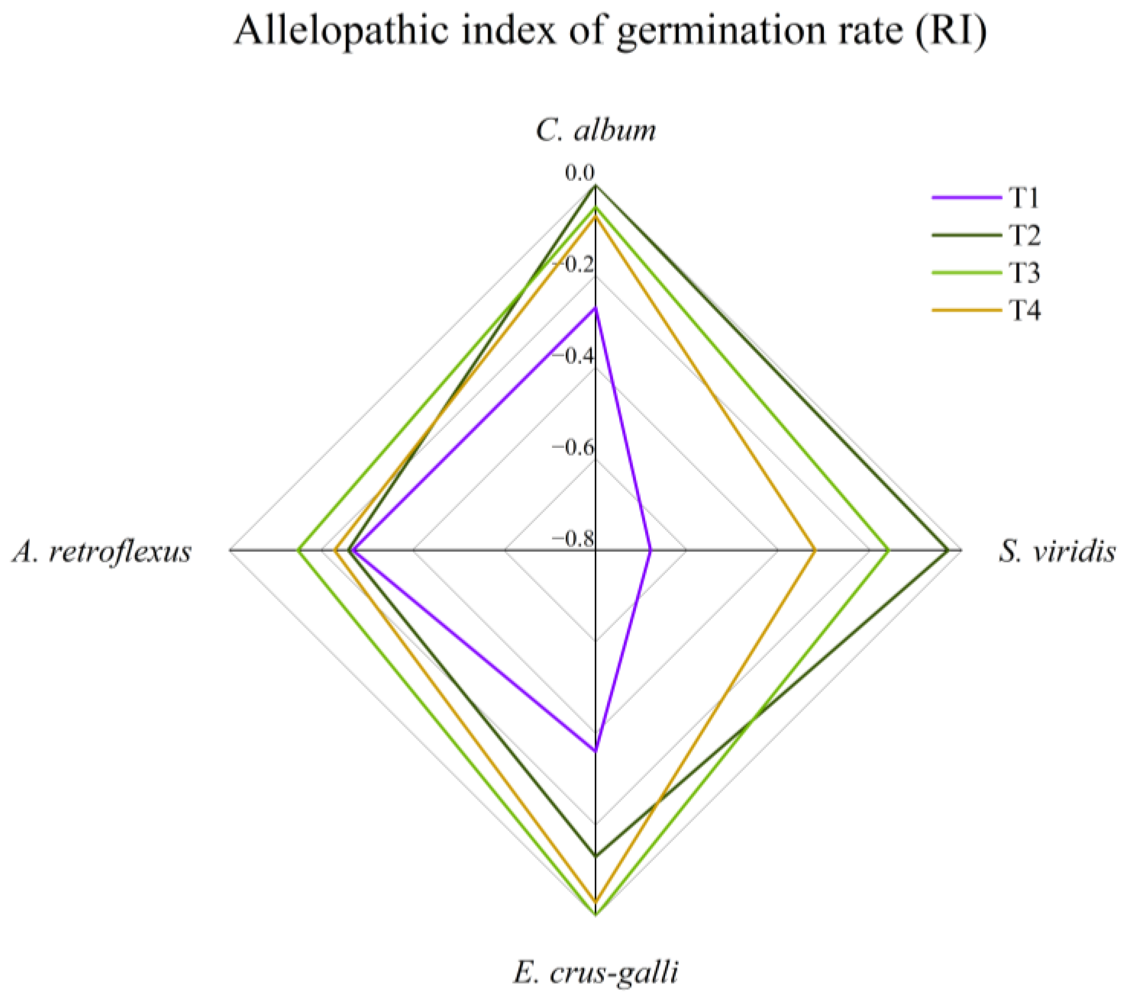 Plants 13 01315 g002