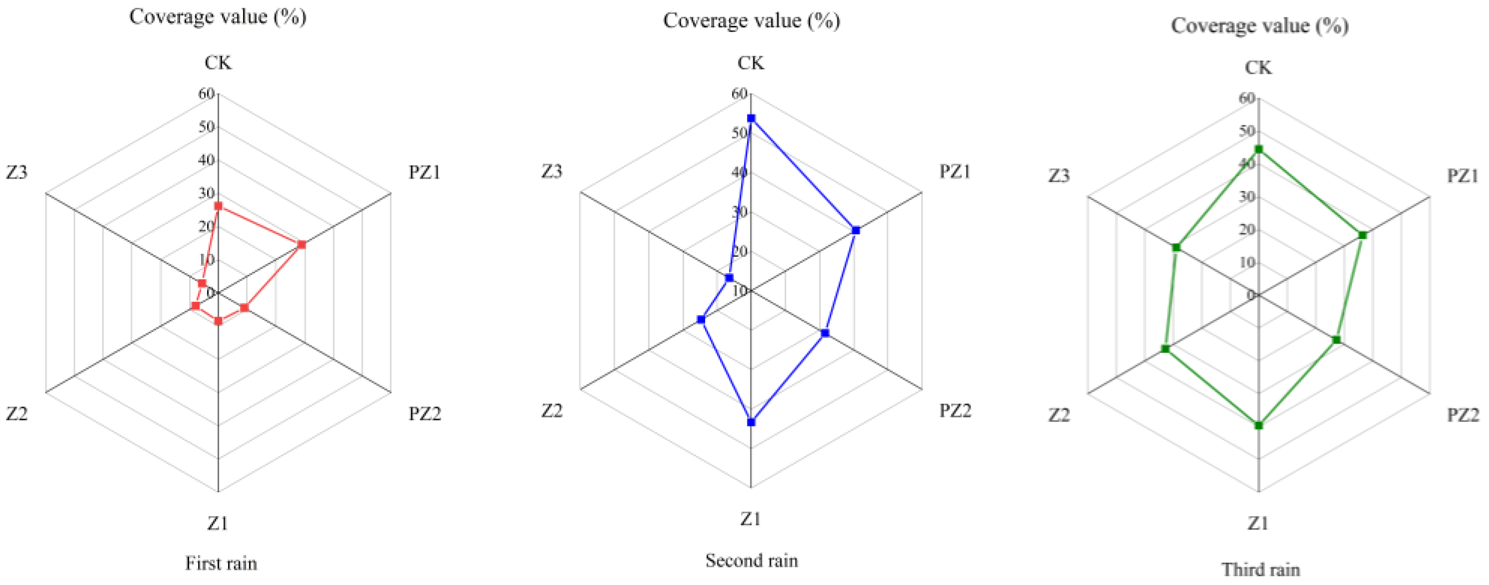 Plants 13 01315 g006