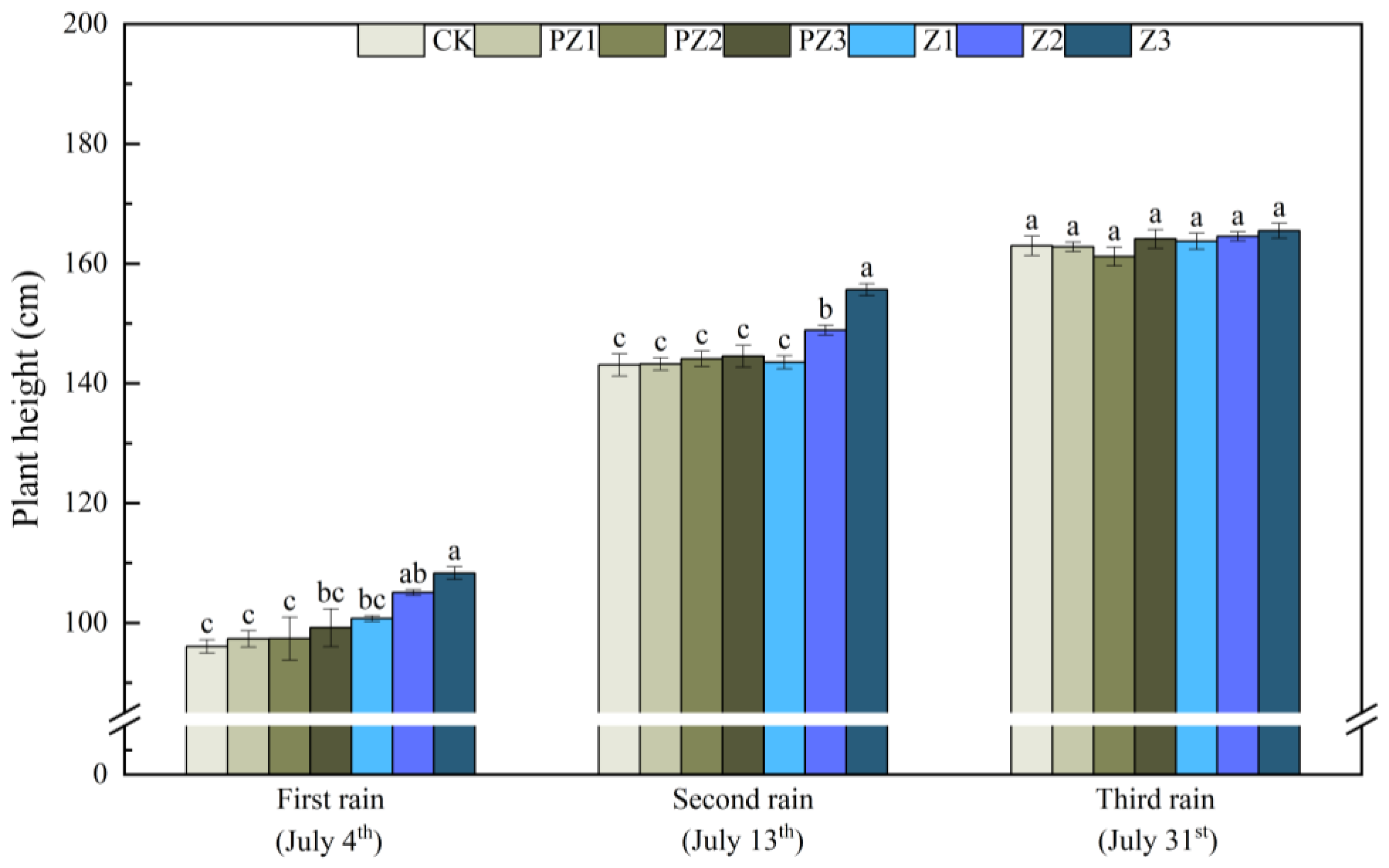 Plants 13 01315 g007