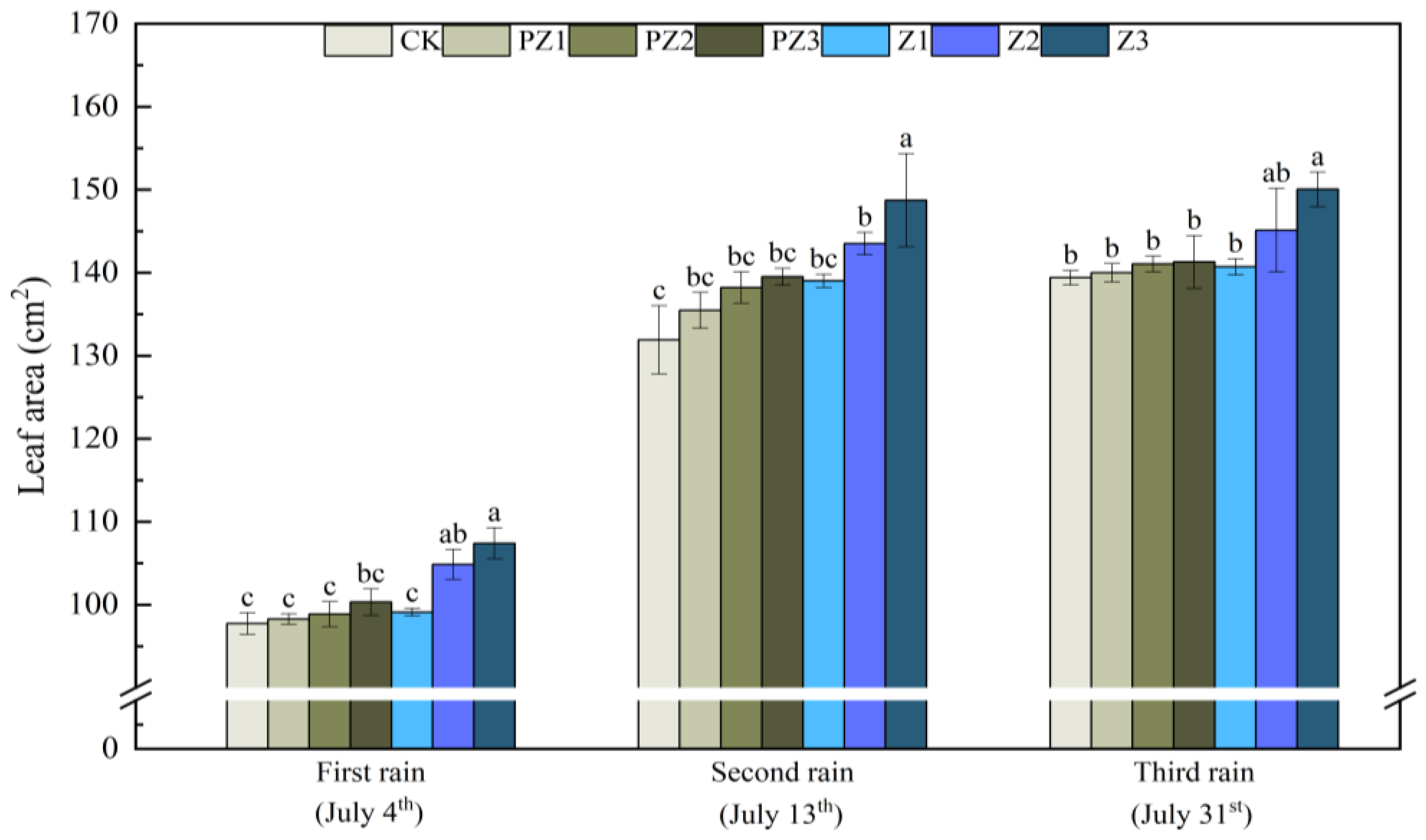 Plants 13 01315 g008