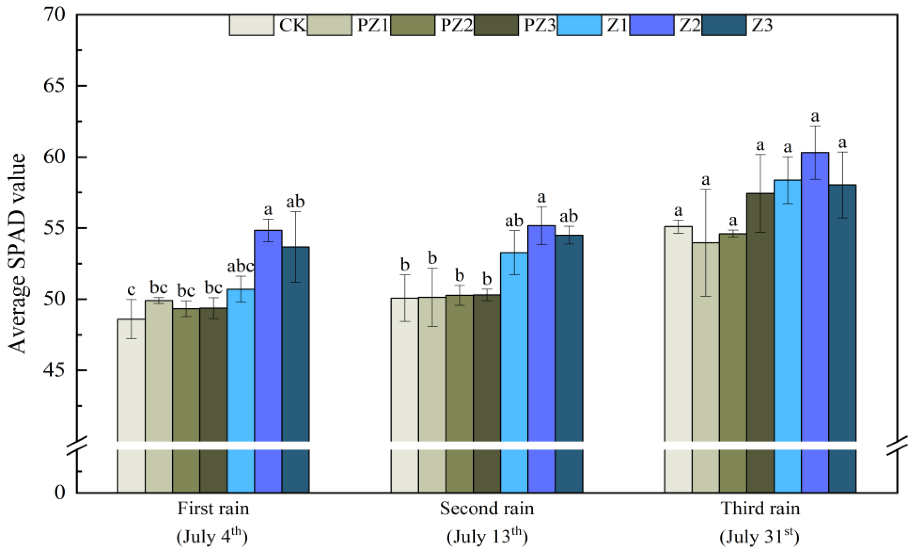 Plants 13 01315 g009