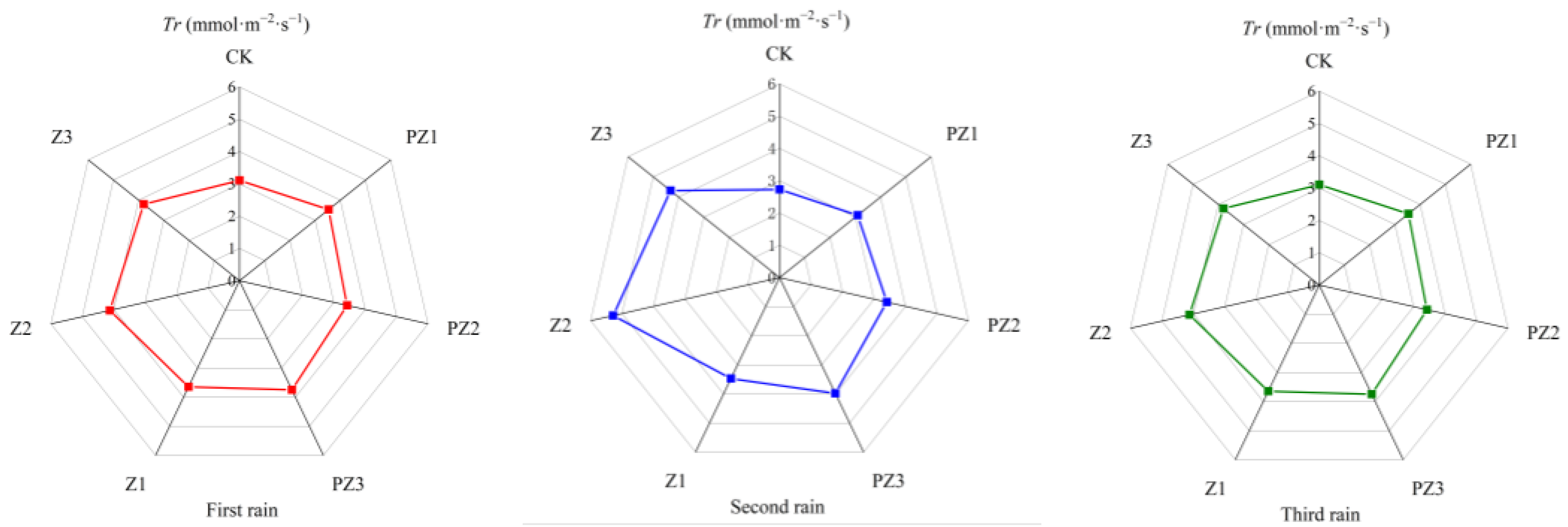 Plants 13 01315 g011