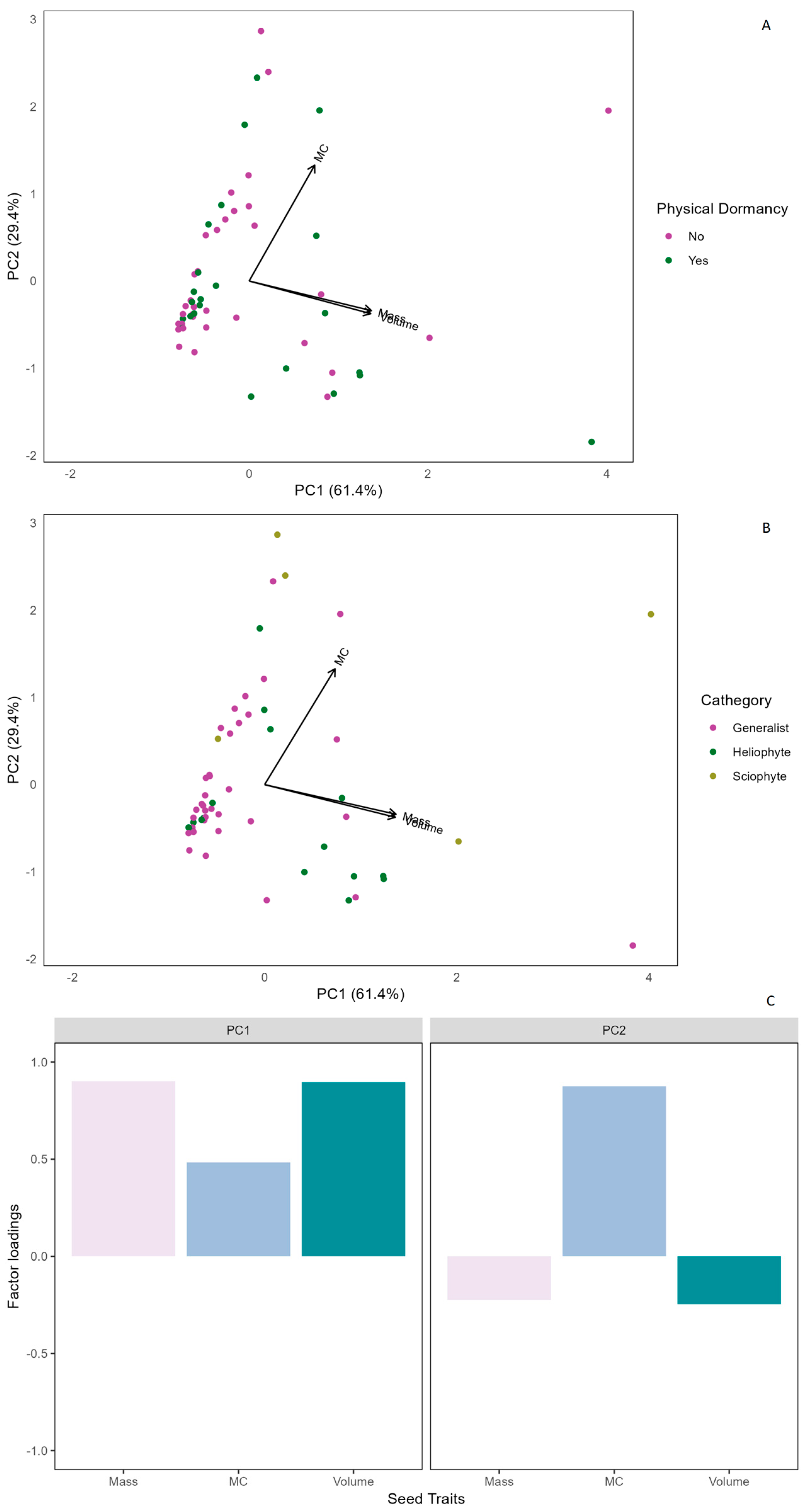 Plants 13 01318 g002