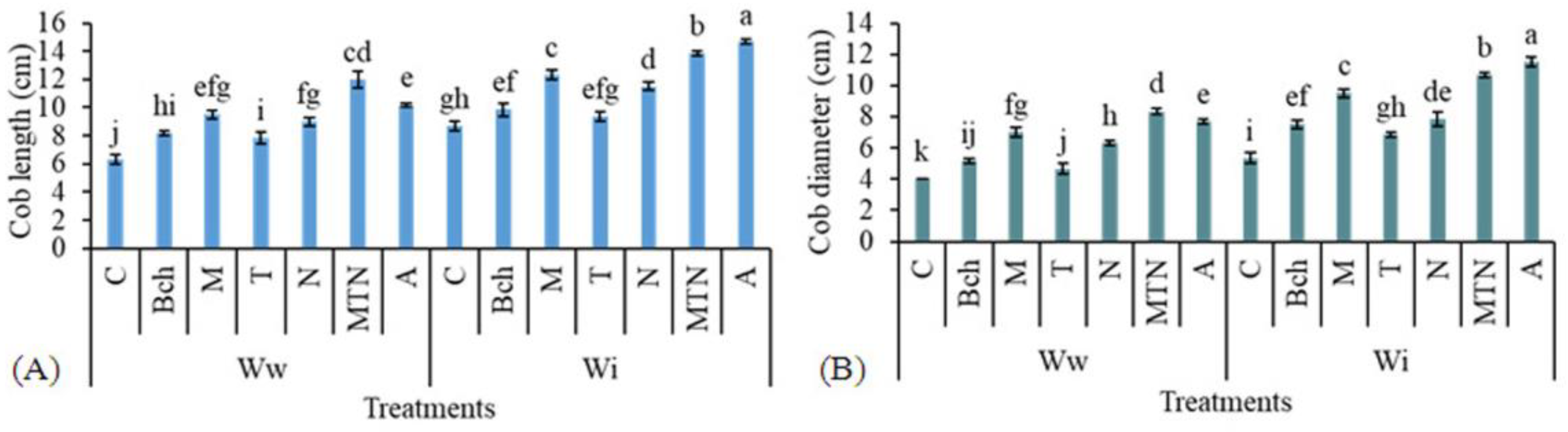 Plants 13 01331 g001 Plants 13 01331 g001