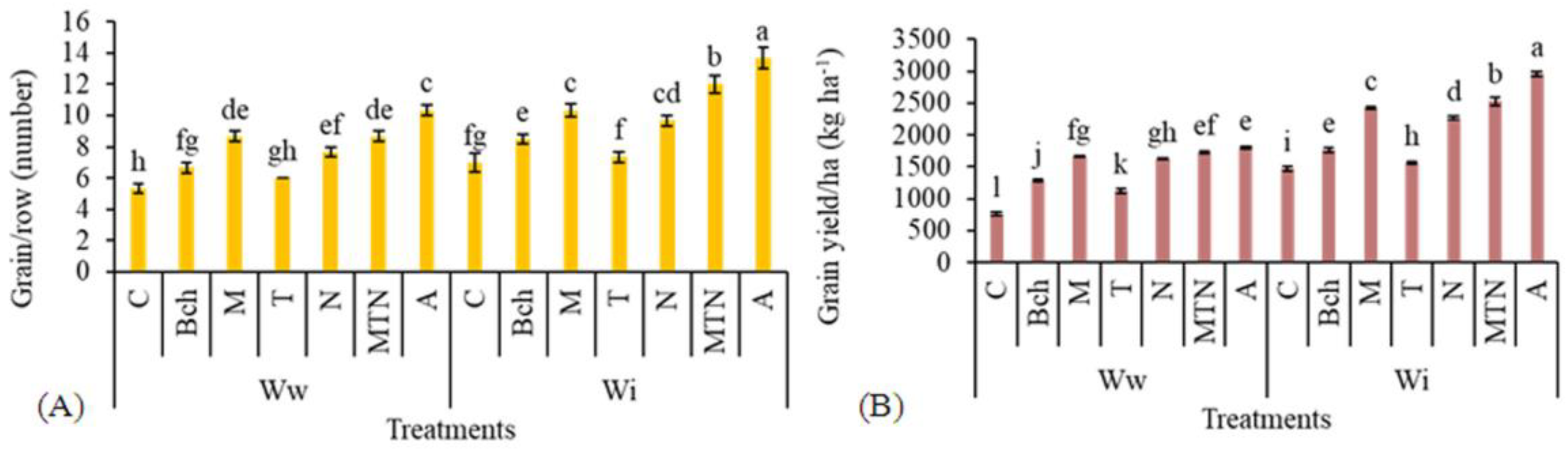 Plants 13 01331 g002 Plants 13 01331 g002