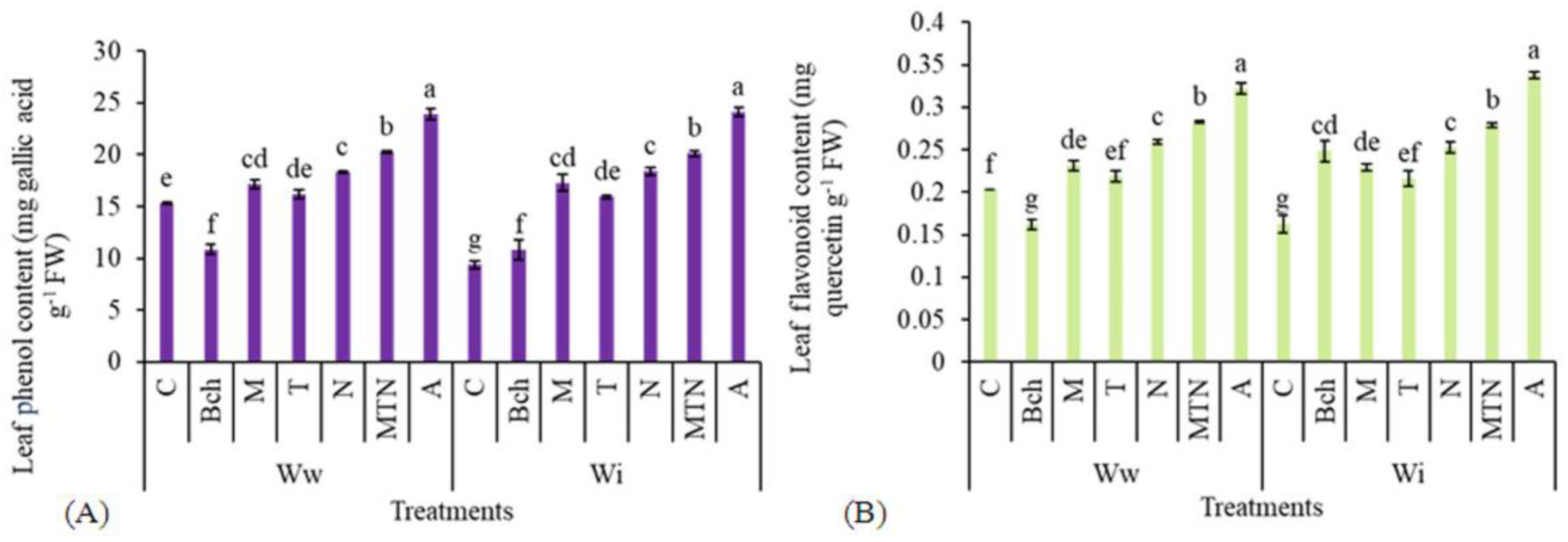 Plants 13 01331 g003 Plants 13 01331 g003