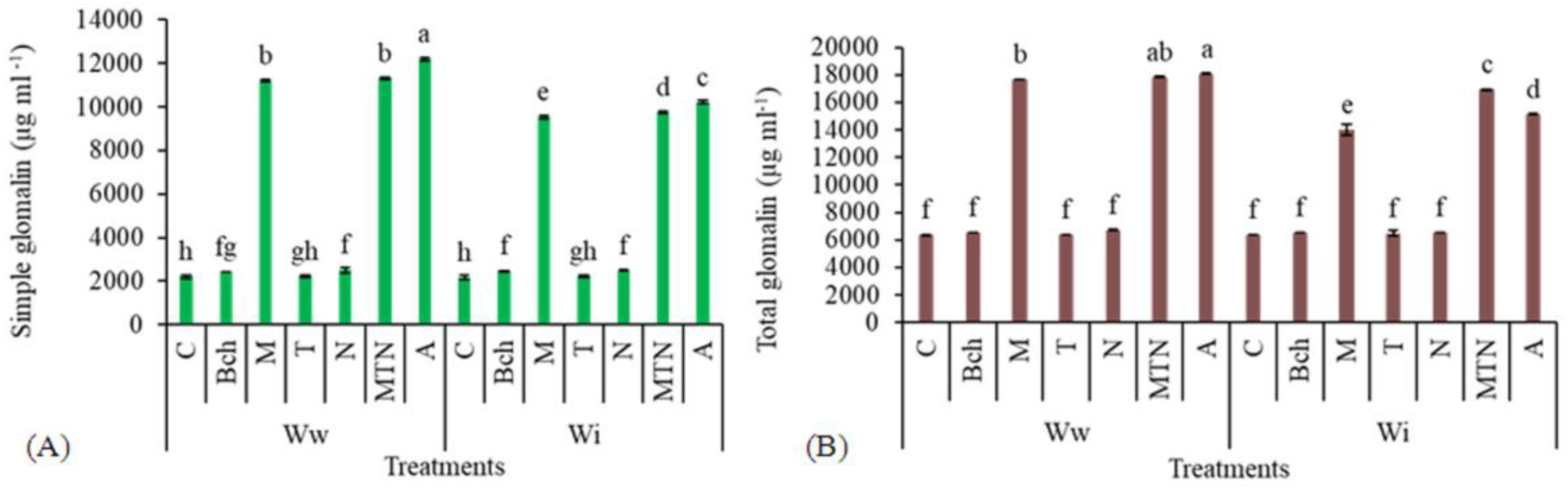 Plants 13 01331 g004 Plants 13 01331 g004