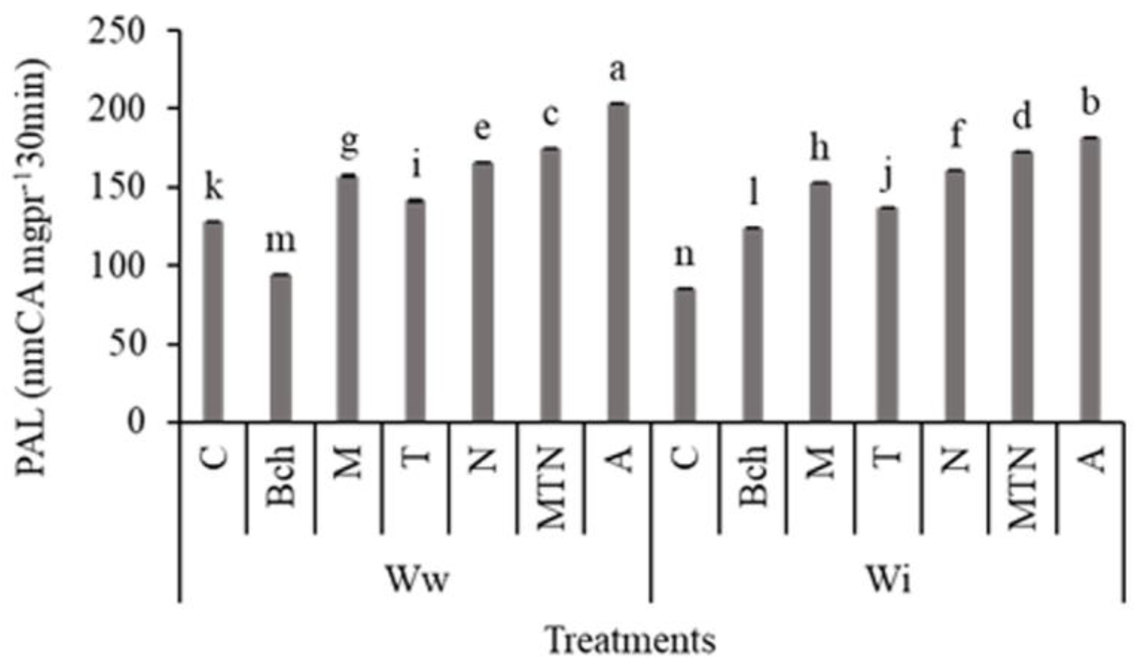 Plants 13 01331 g005 Plants 13 01331 g005