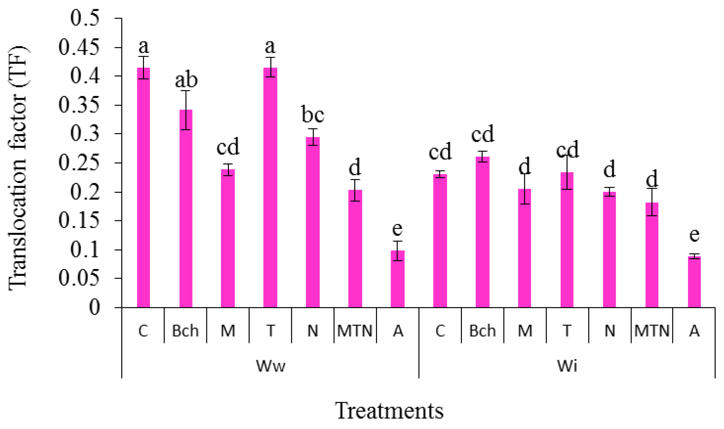Plants 13 01331 g007 Plants 13 01331 g007