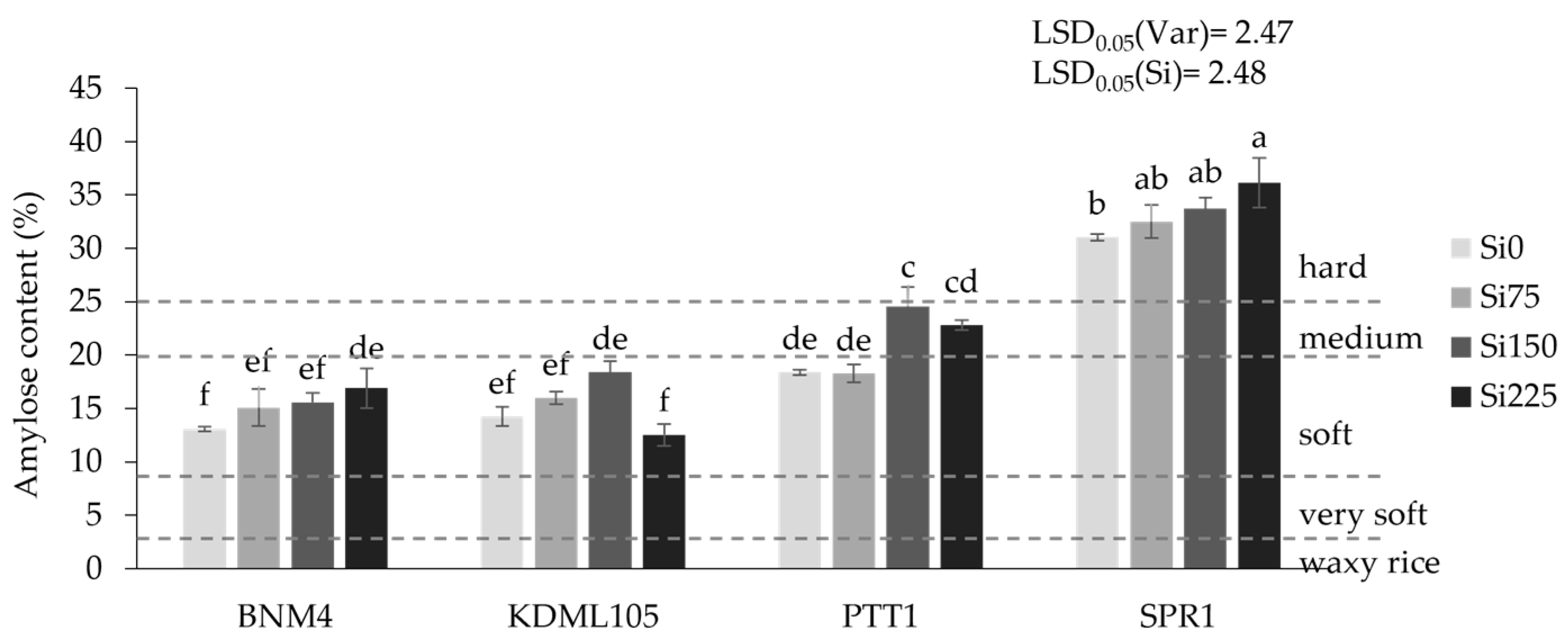 Plants 13 01336 g005