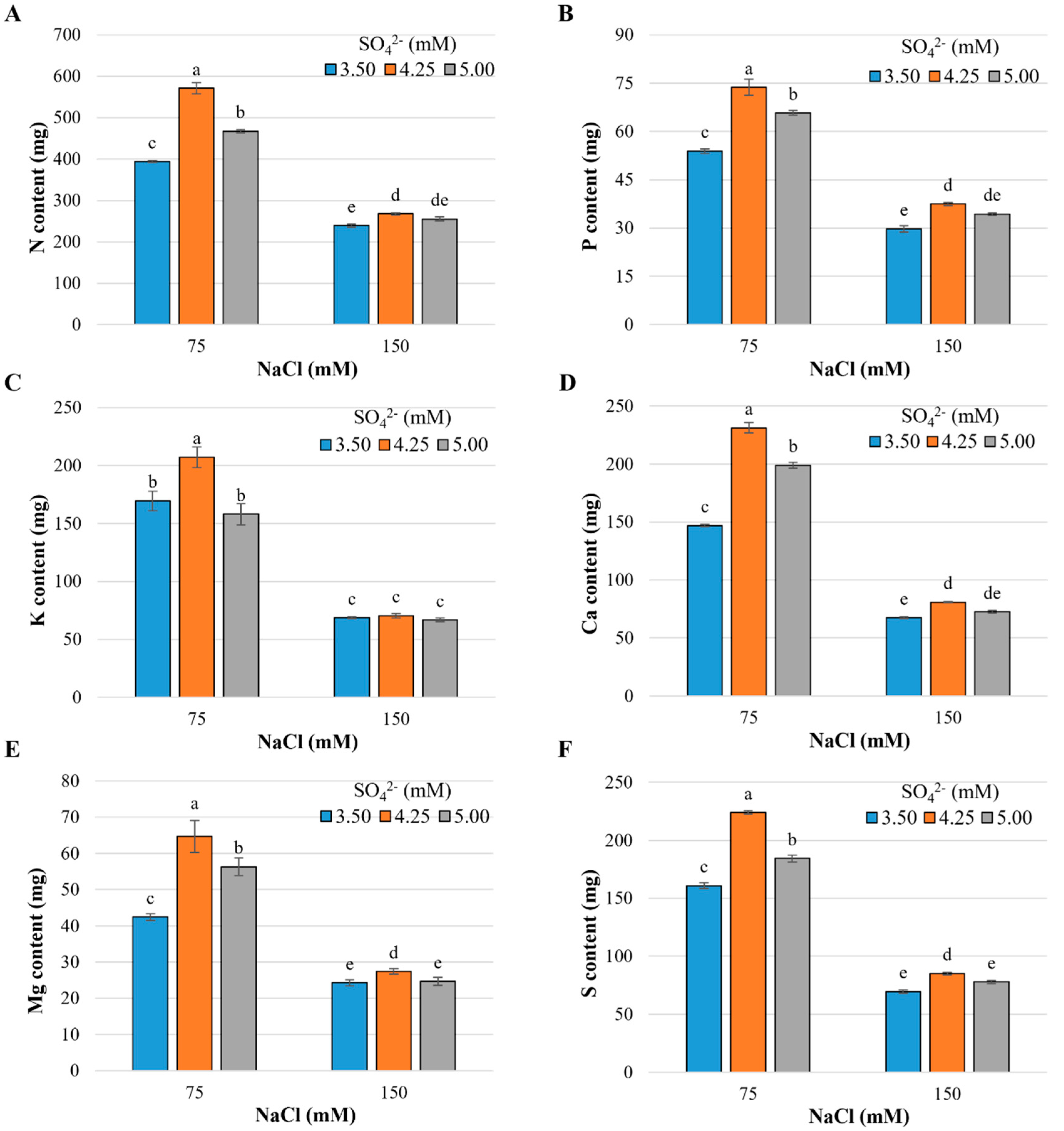 Plants 13 01337 g001