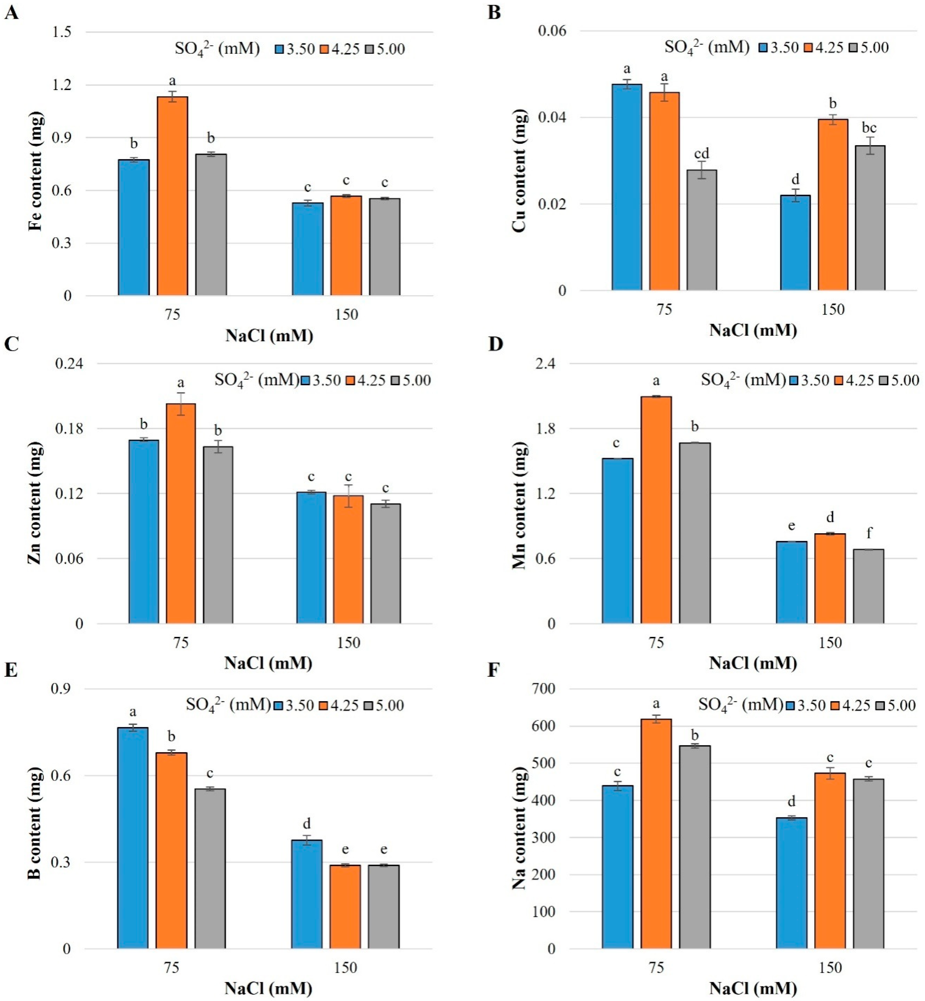 Plants 13 01337 g002