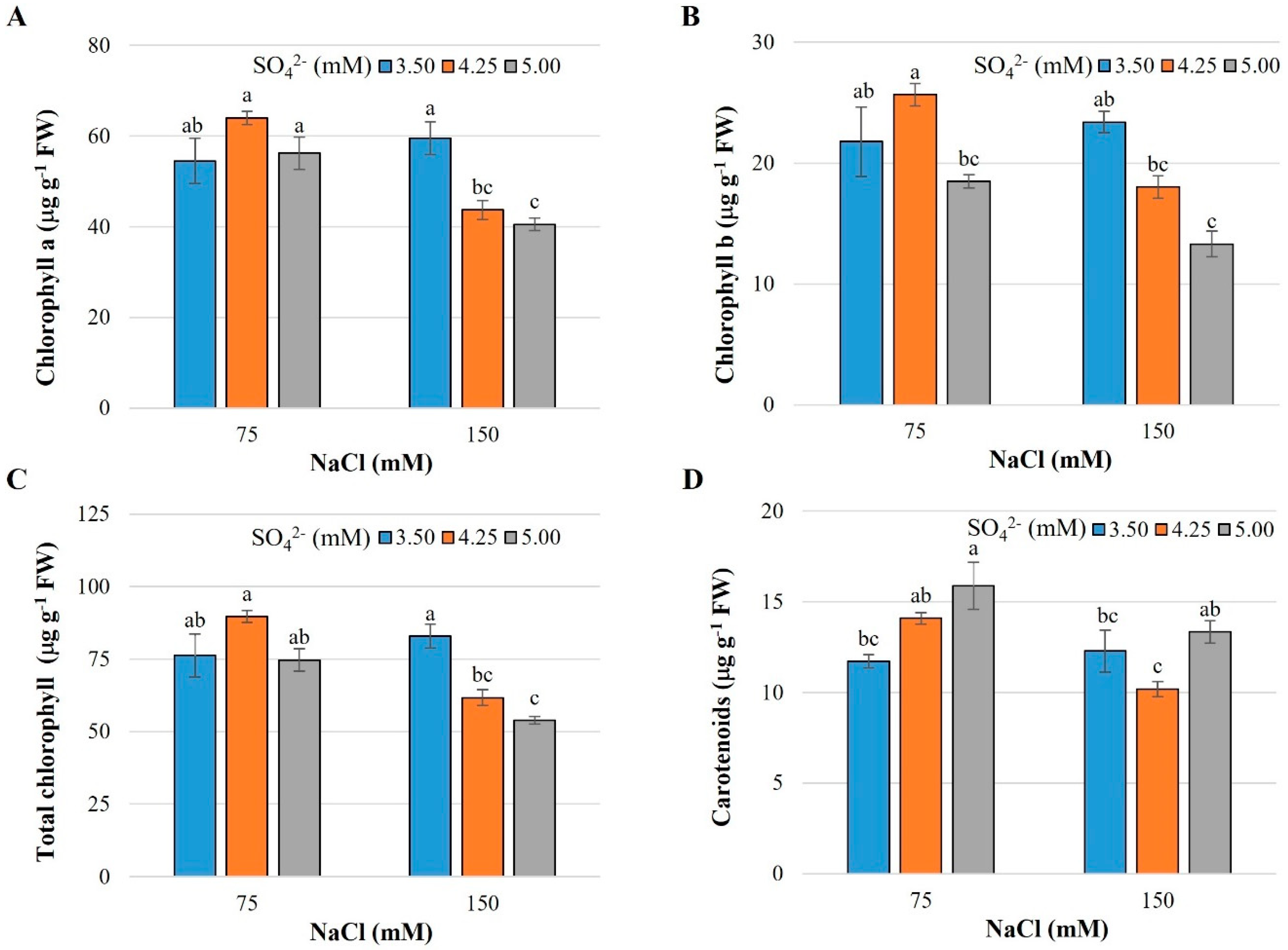 Plants 13 01337 g003