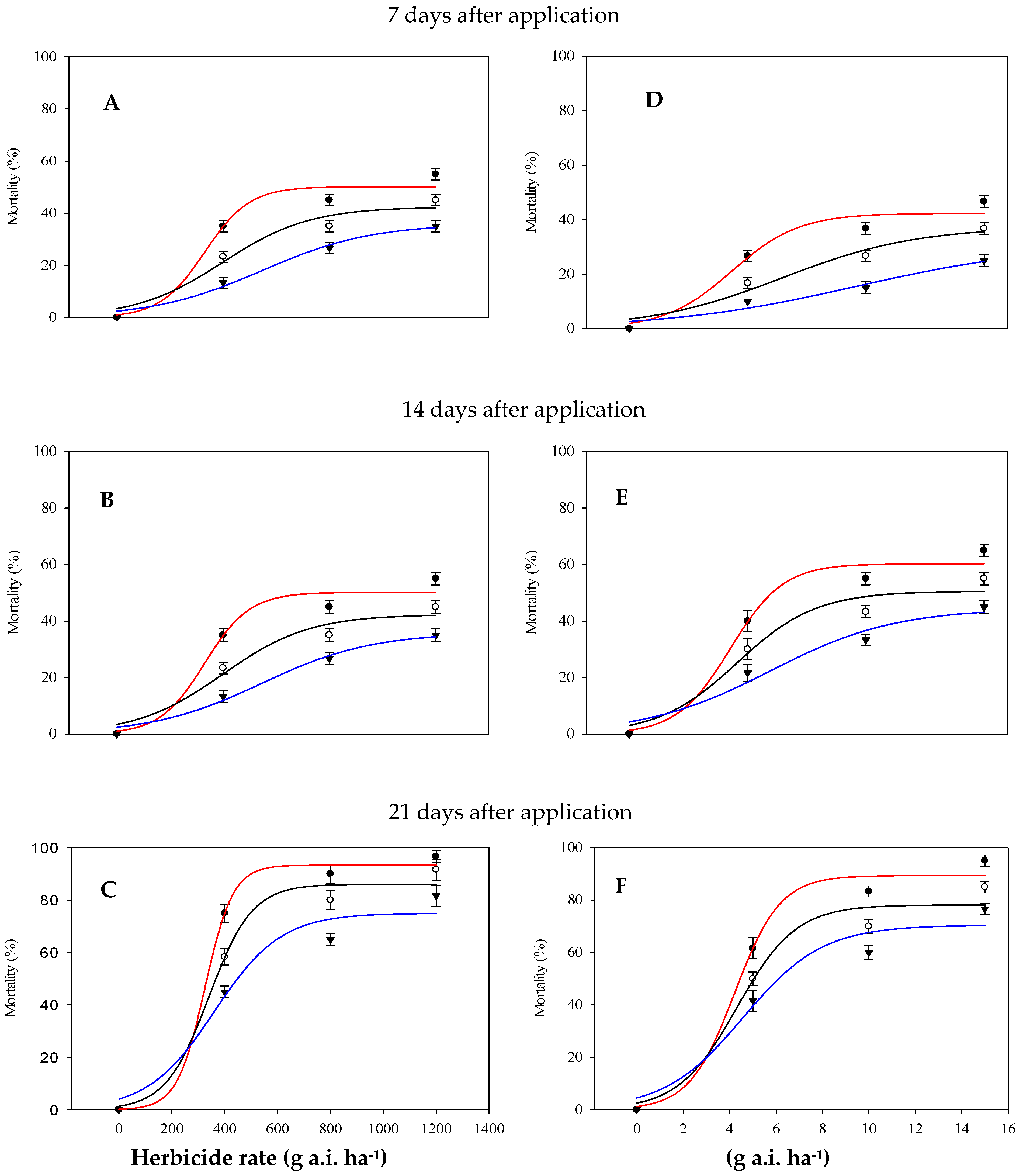Plants 13 01342 g002