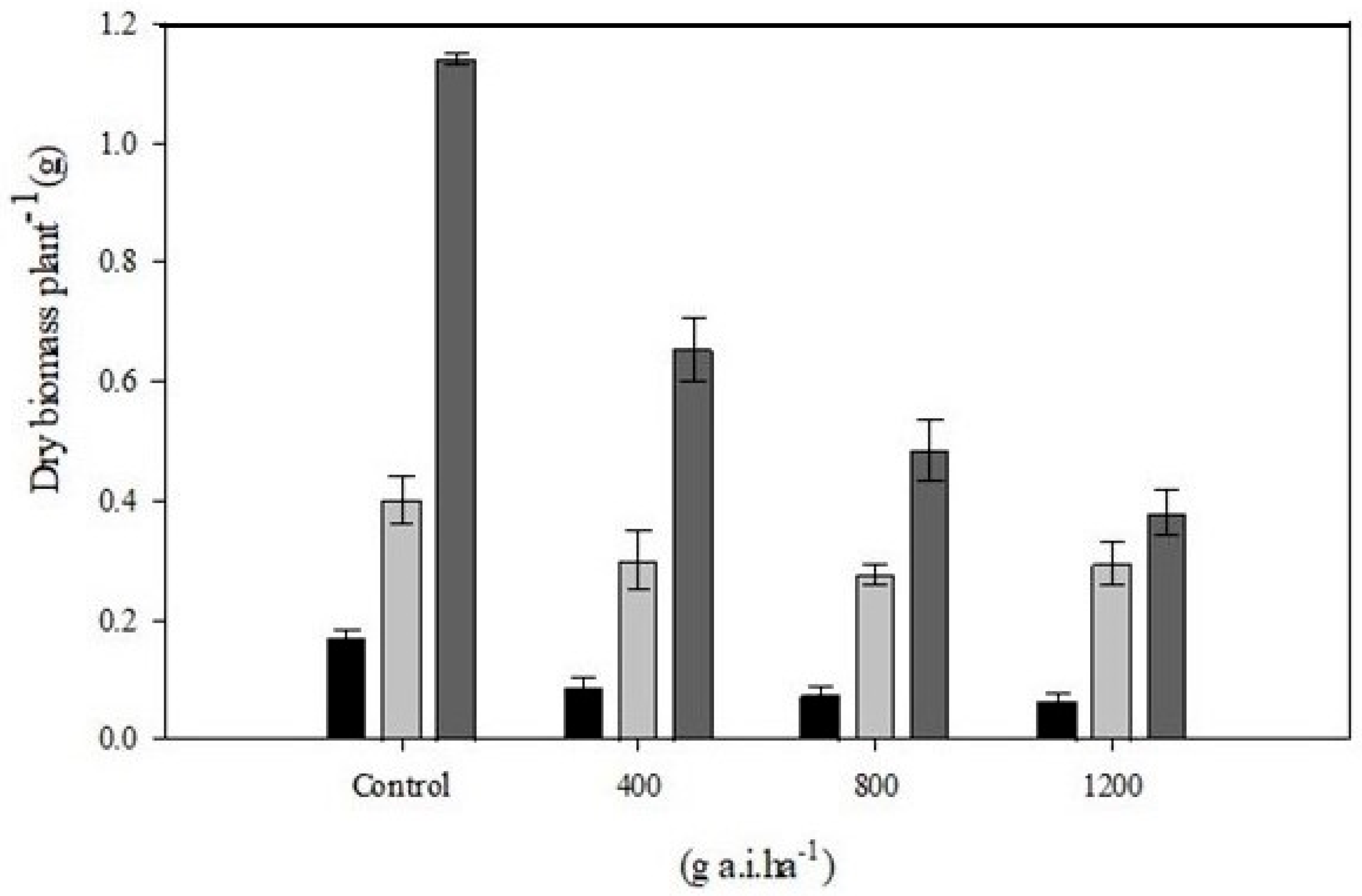 Plants 13 01342 g003