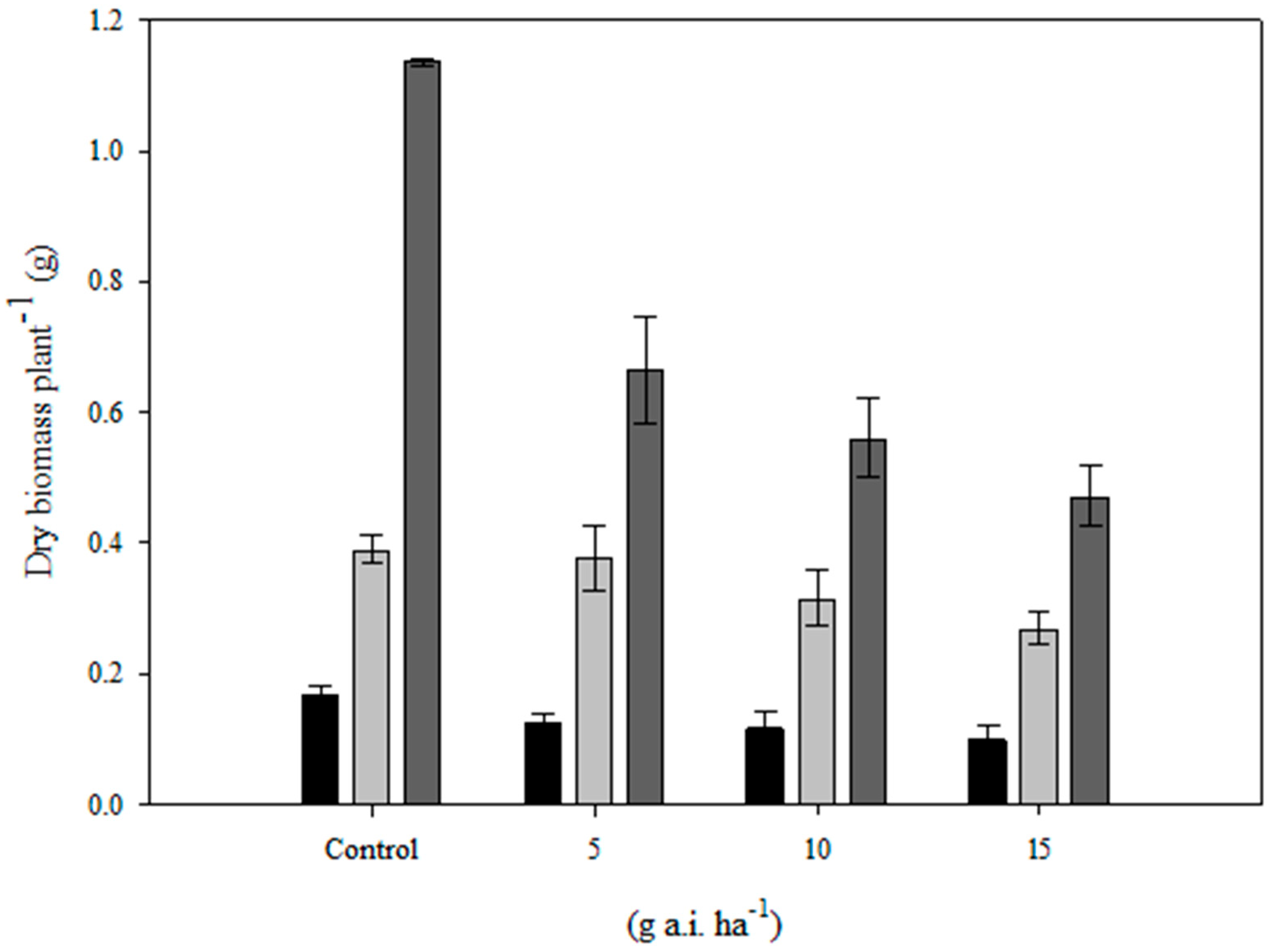 Plants 13 01342 g004